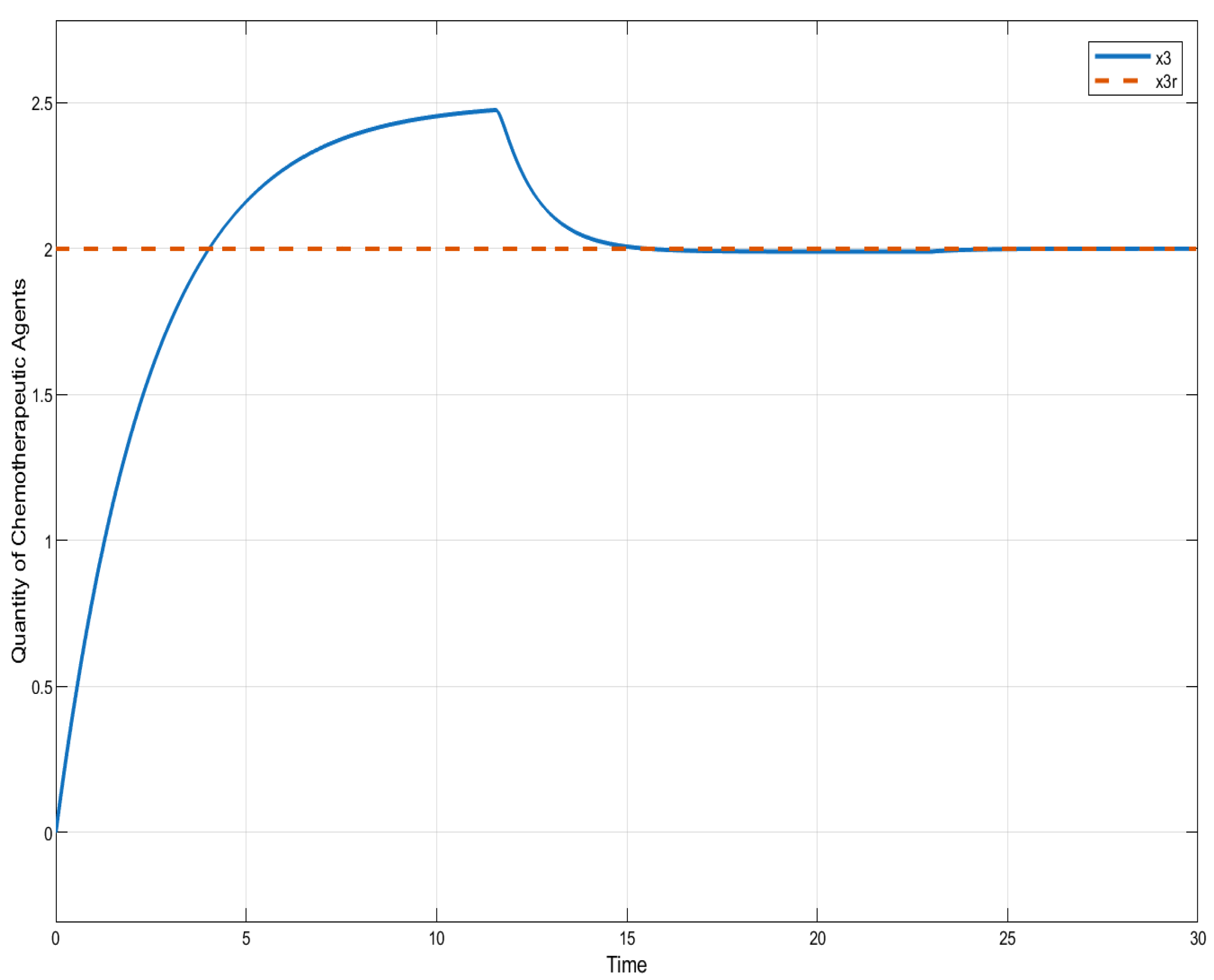 Mathematics 13 01077 g009