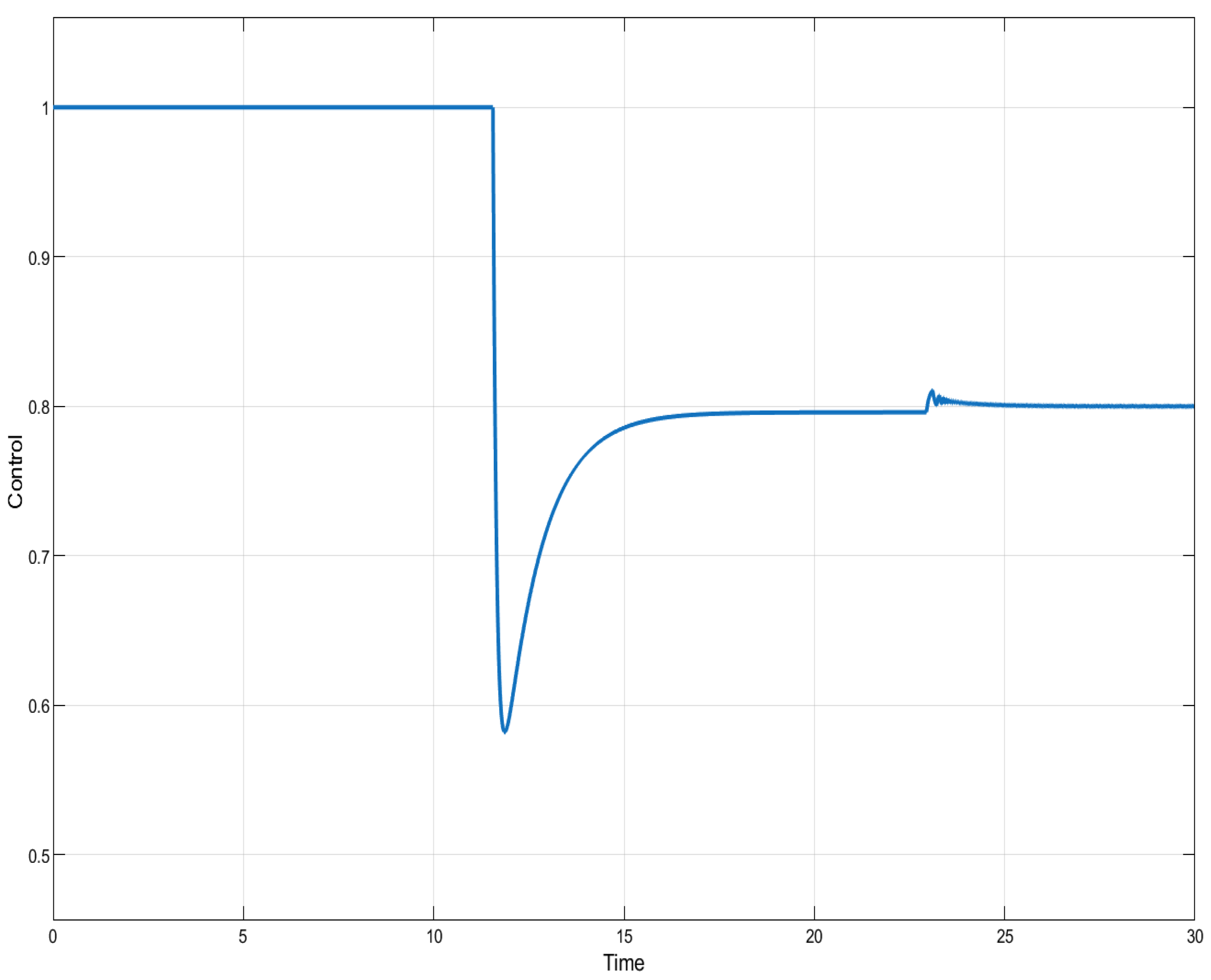 Mathematics 13 01077 g010