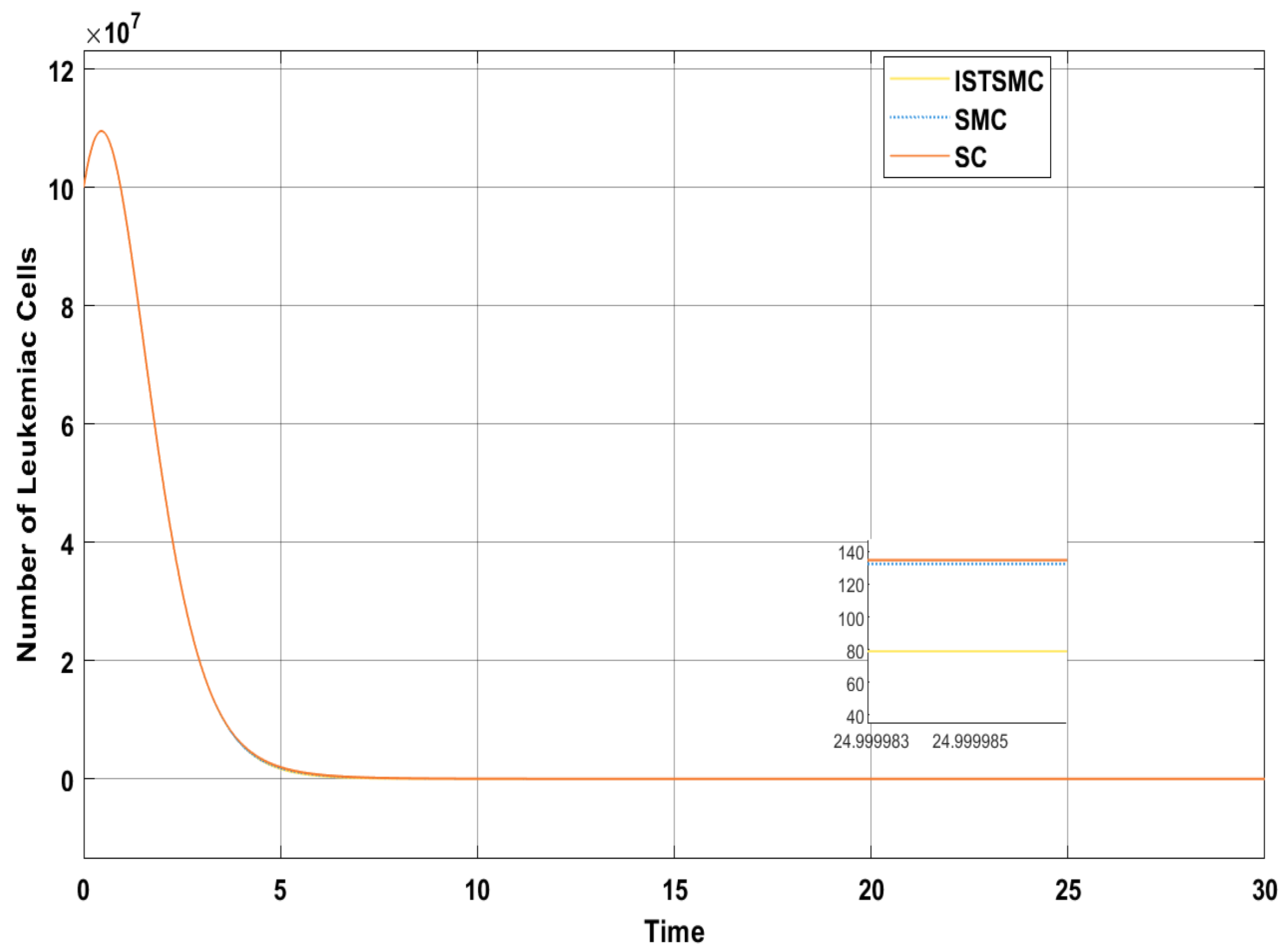 Mathematics 13 01077 g011