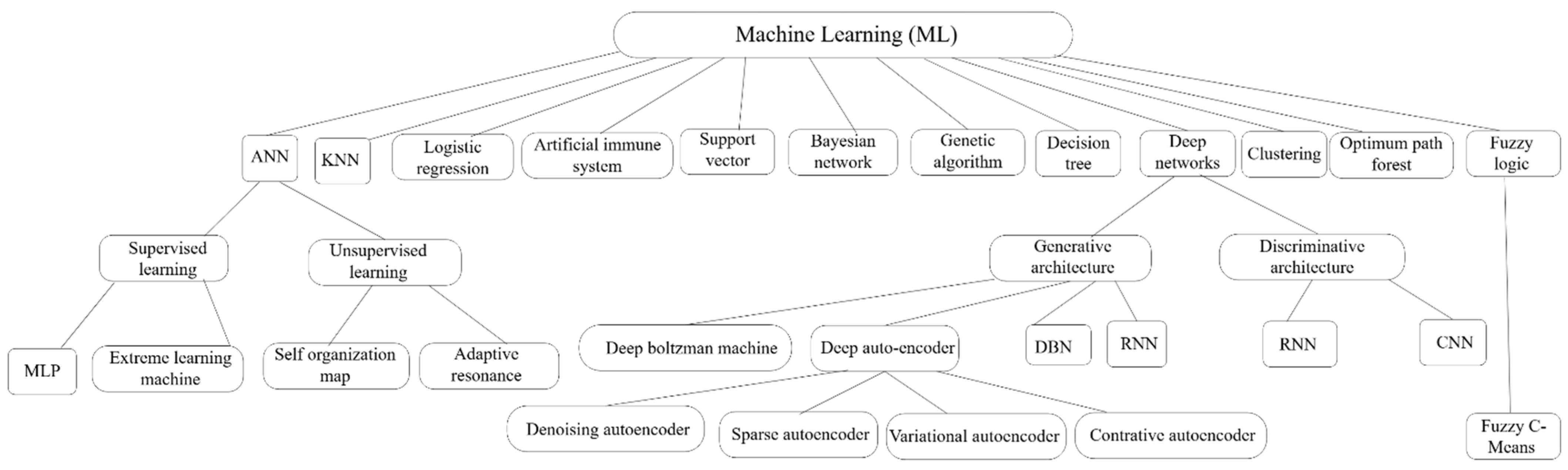 Mathematics 13 01088 g004