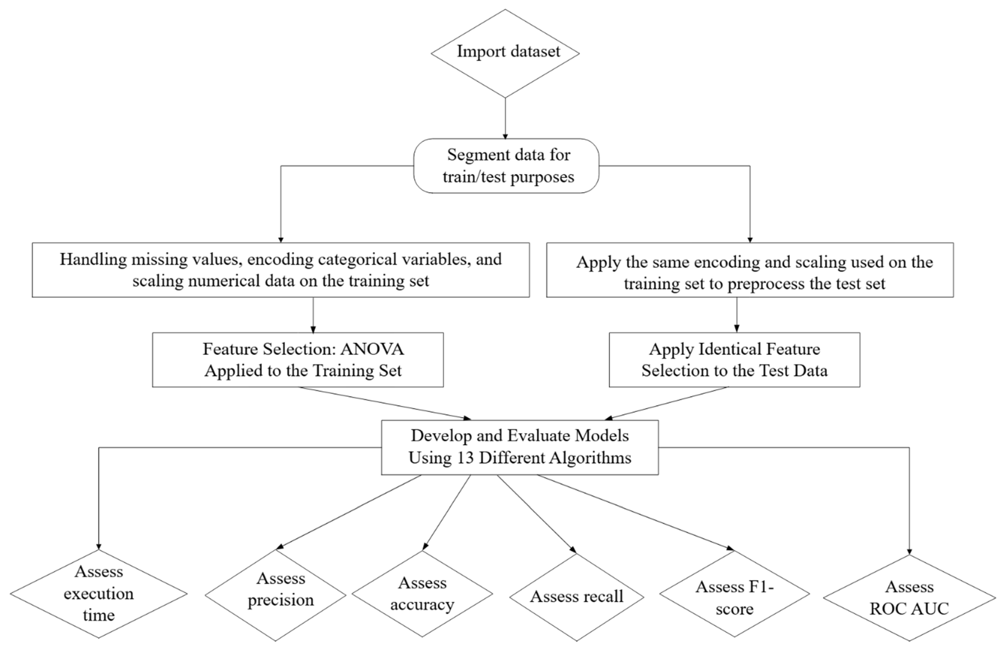 Mathematics 13 01088 g005
