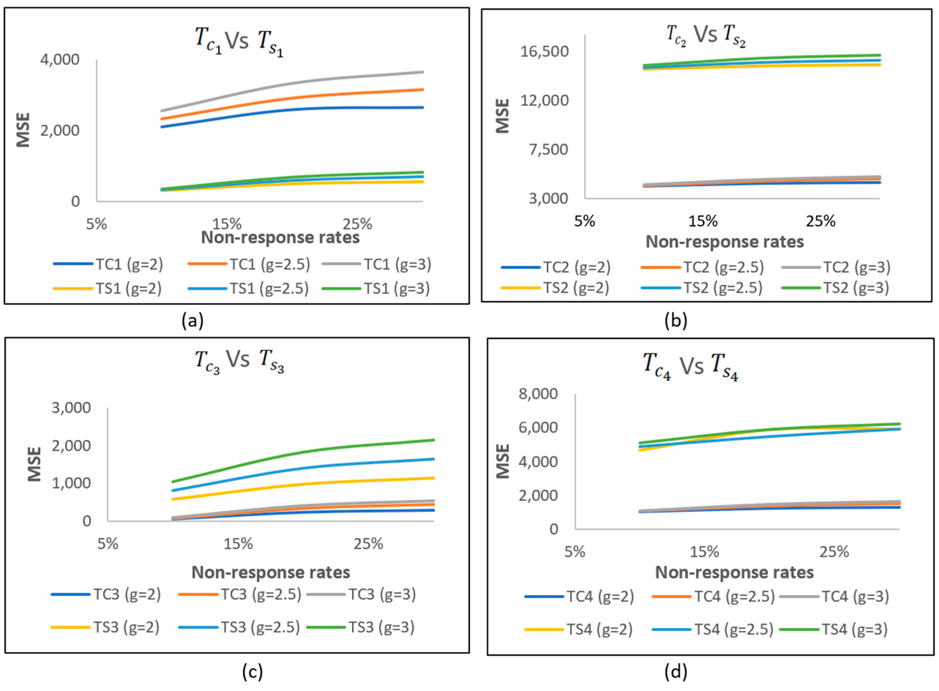 Mathematics 13 01089 g003