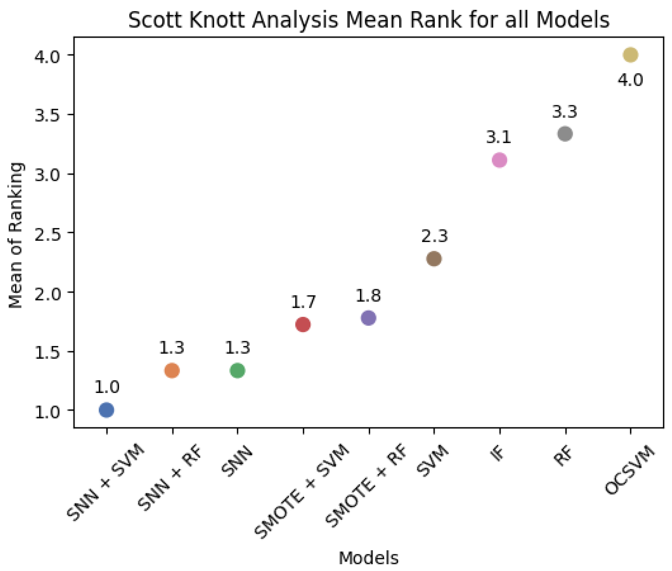 Mathematics 13 01090 g011