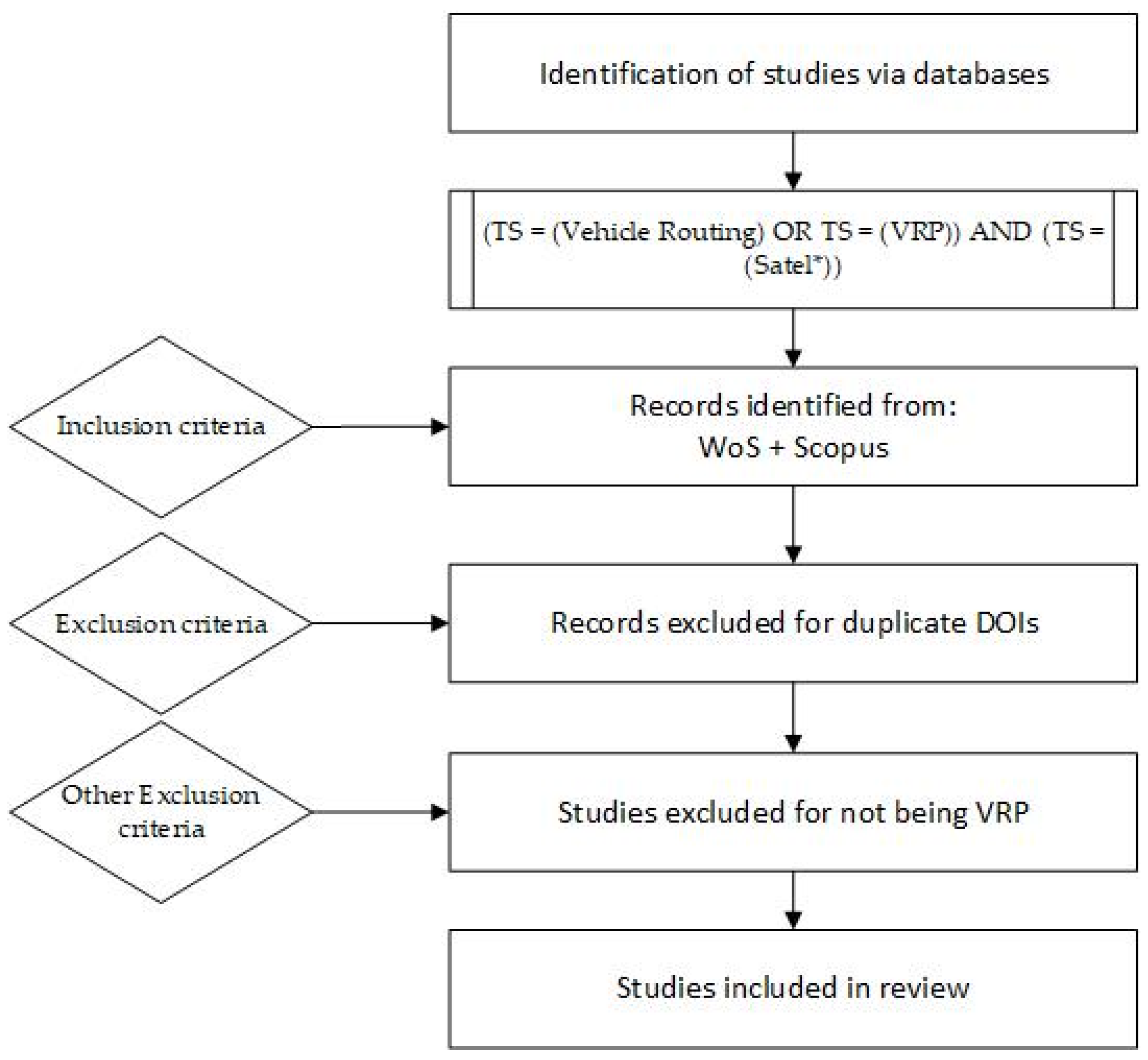 Mathematics 13 01092 g003