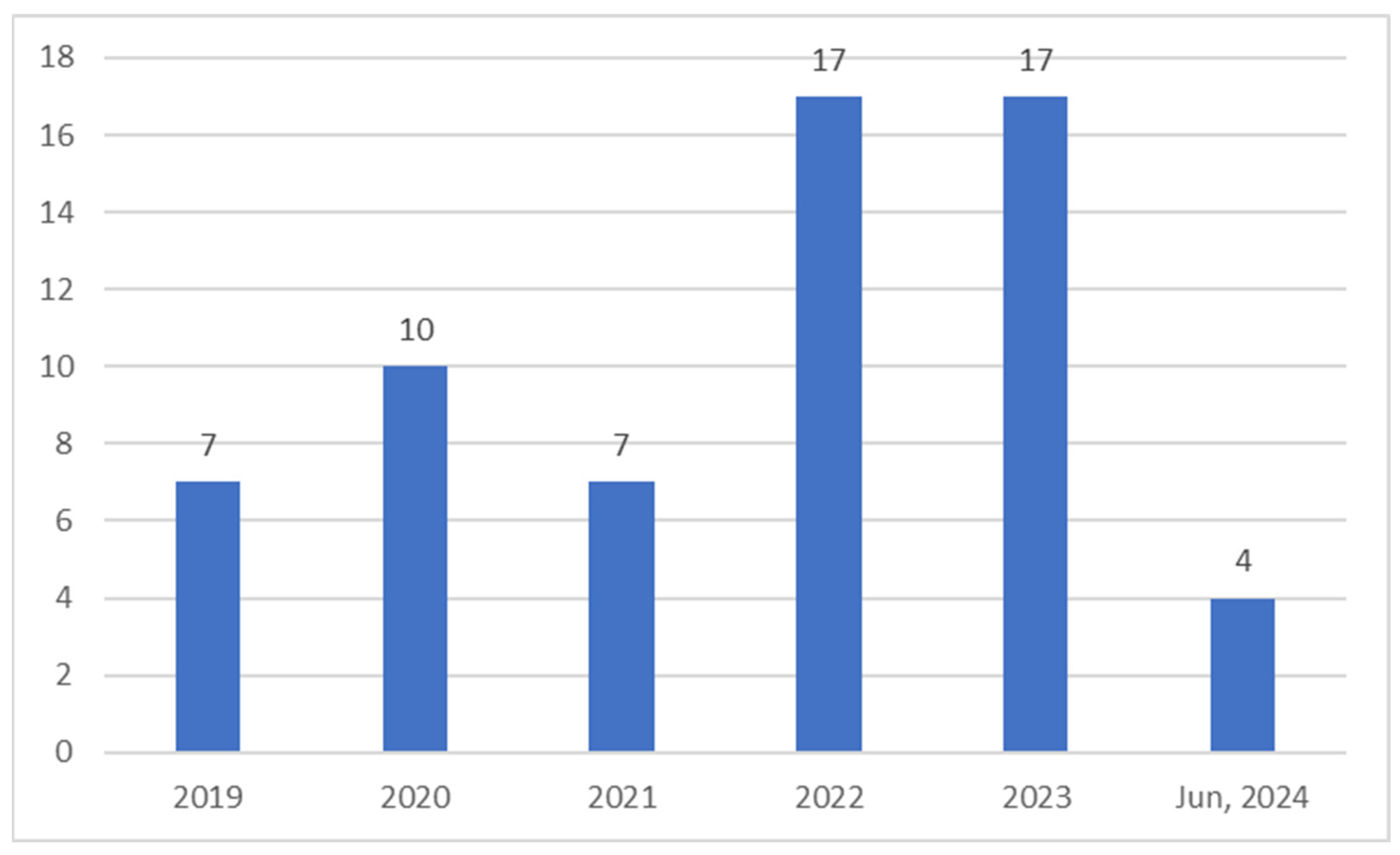 Mathematics 13 01092 g004