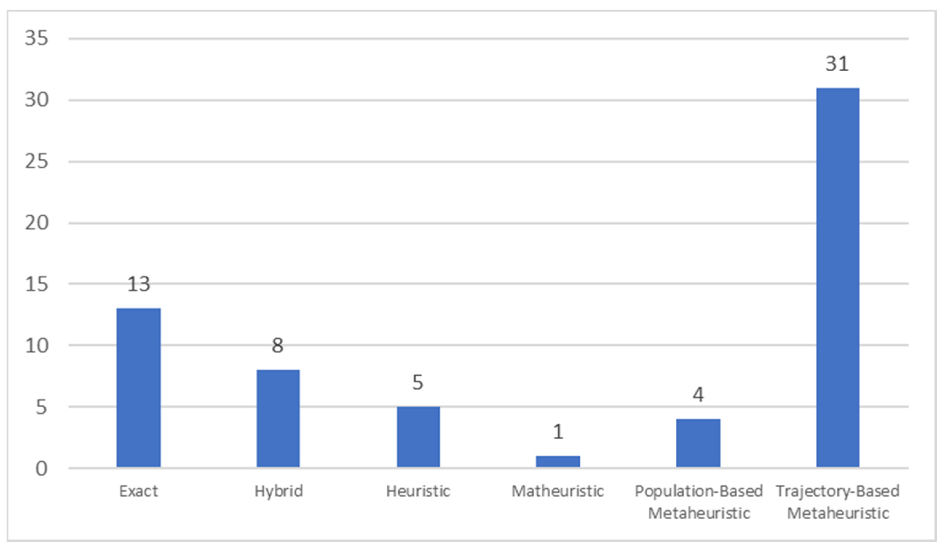 Mathematics 13 01092 g006