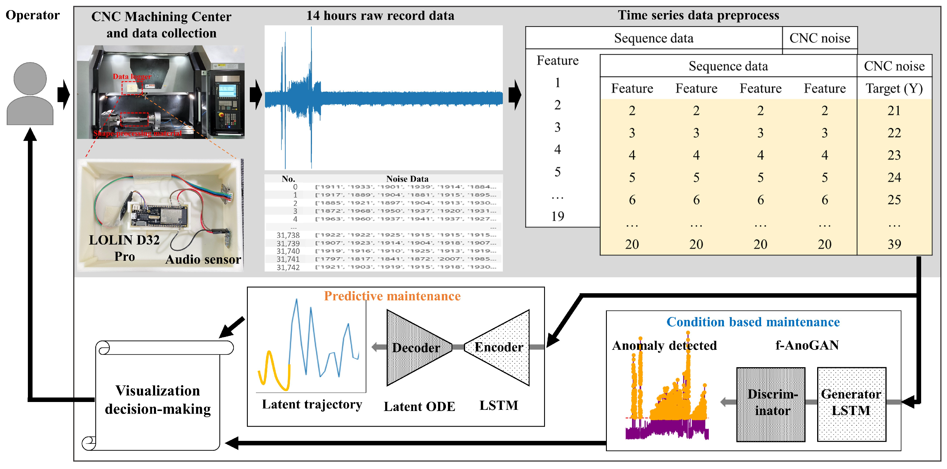 Mathematics 13 01093 g001
