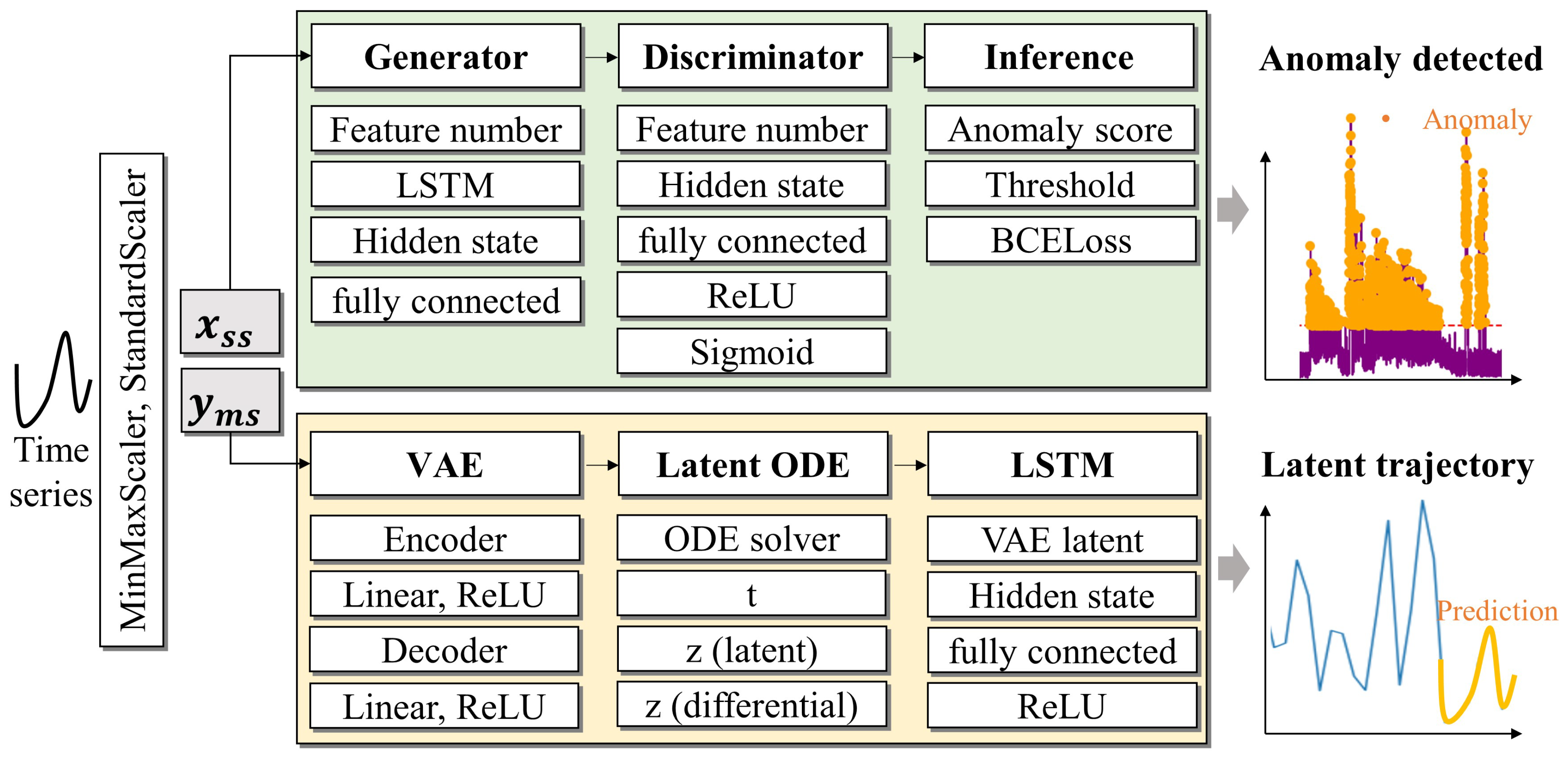 Mathematics 13 01093 g002