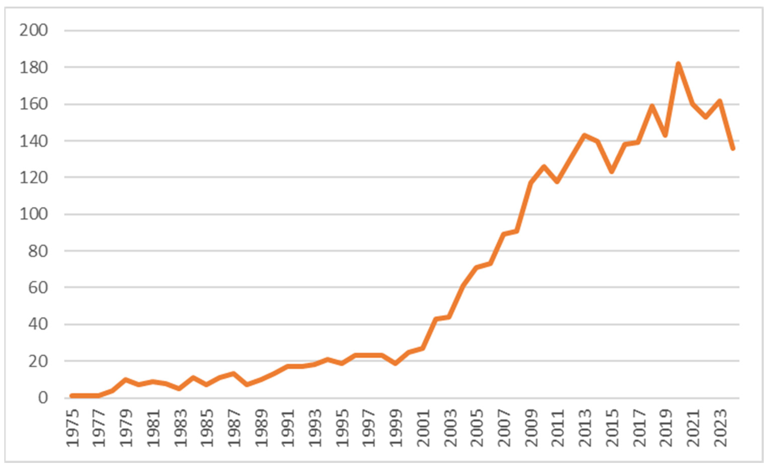 Mathematics 13 01097 g001 Mathematics 13 01097 g001