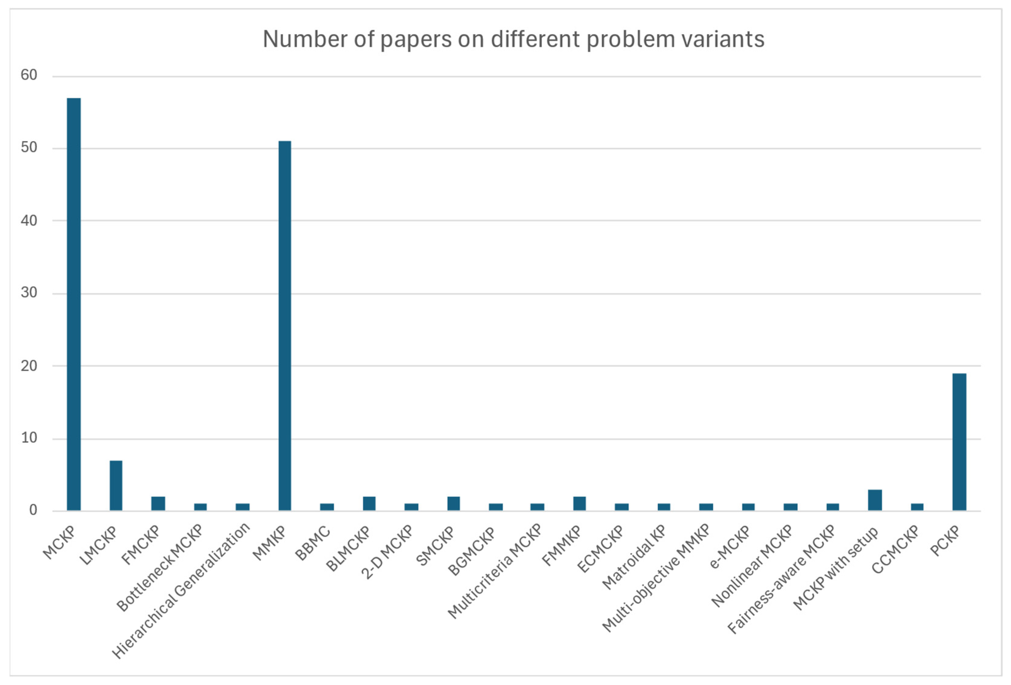 Mathematics 13 01097 g002 Mathematics 13 01097 g002