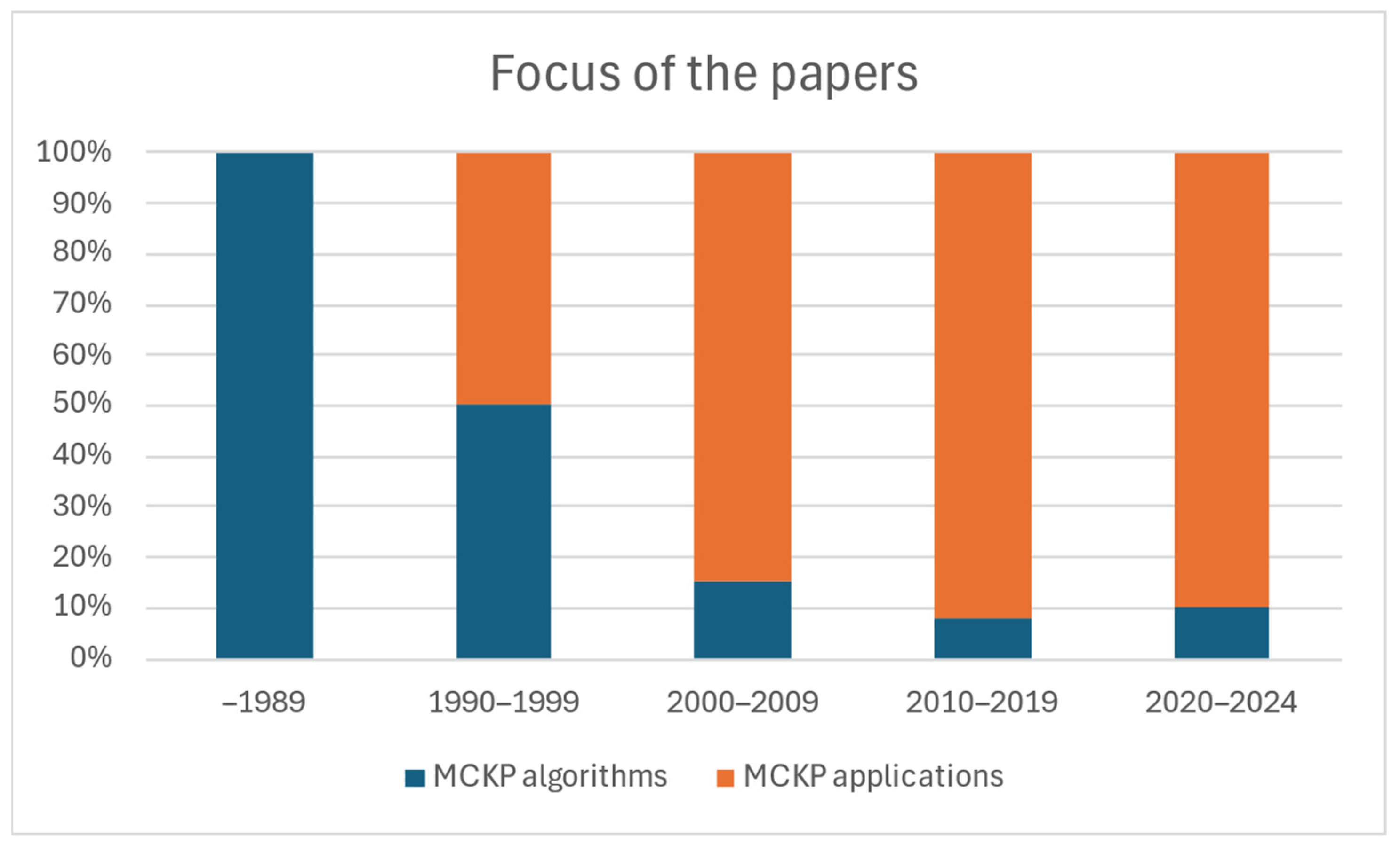Mathematics 13 01097 g003 Mathematics 13 01097 g003