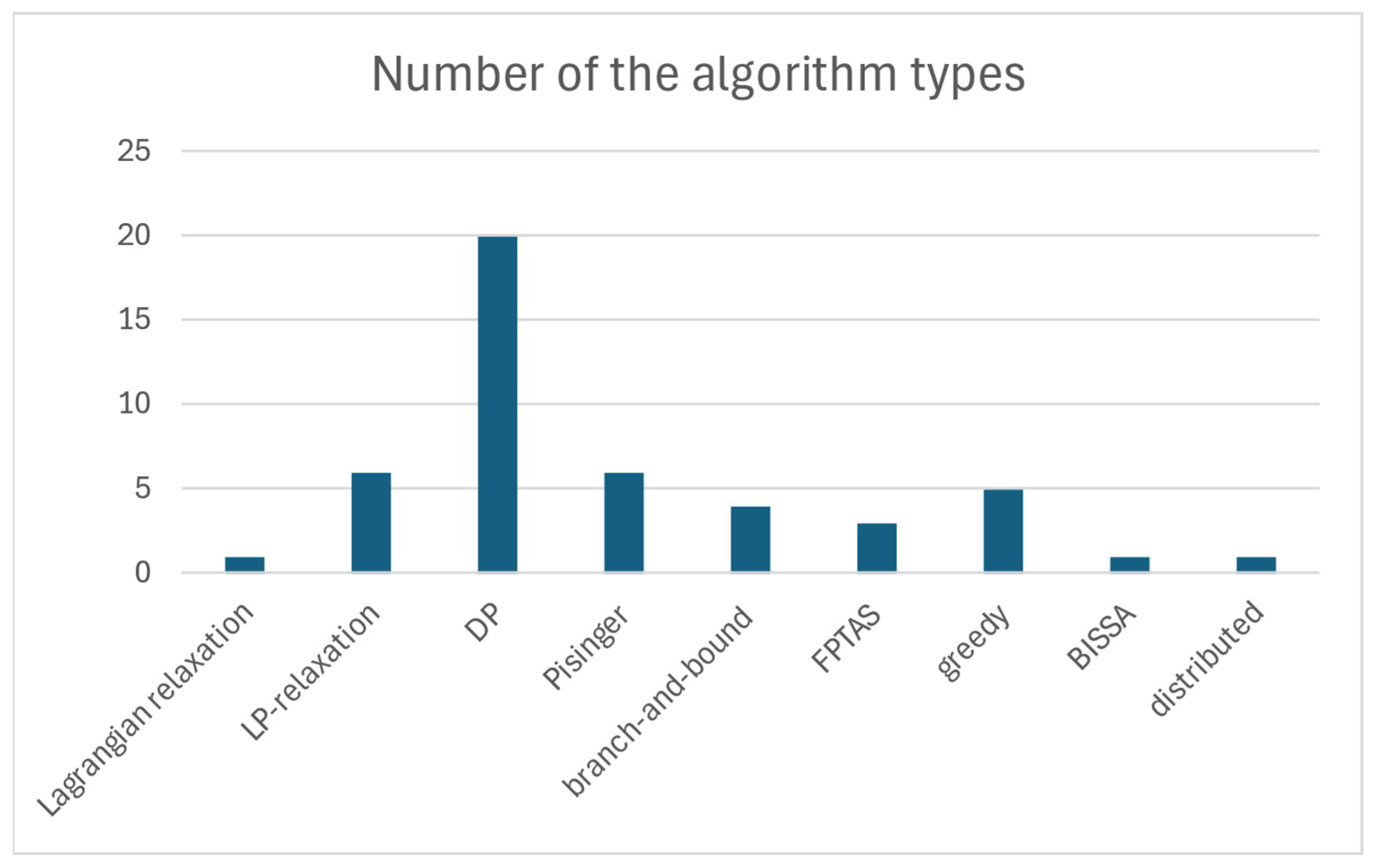 Mathematics 13 01097 g004 Mathematics 13 01097 g004