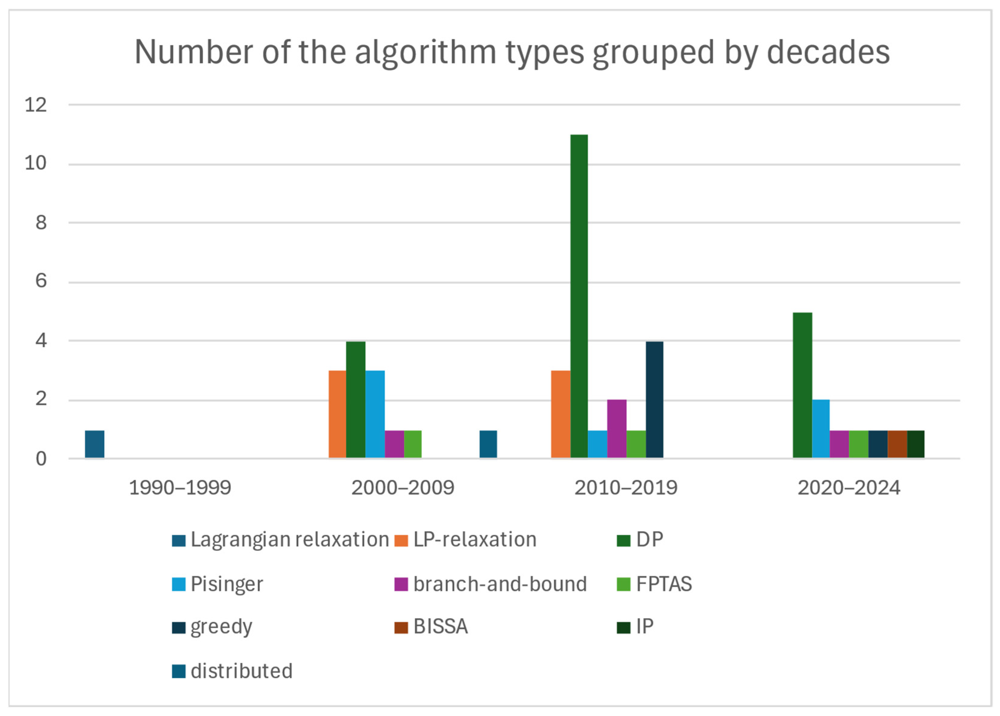 Mathematics 13 01097 g005 Mathematics 13 01097 g005