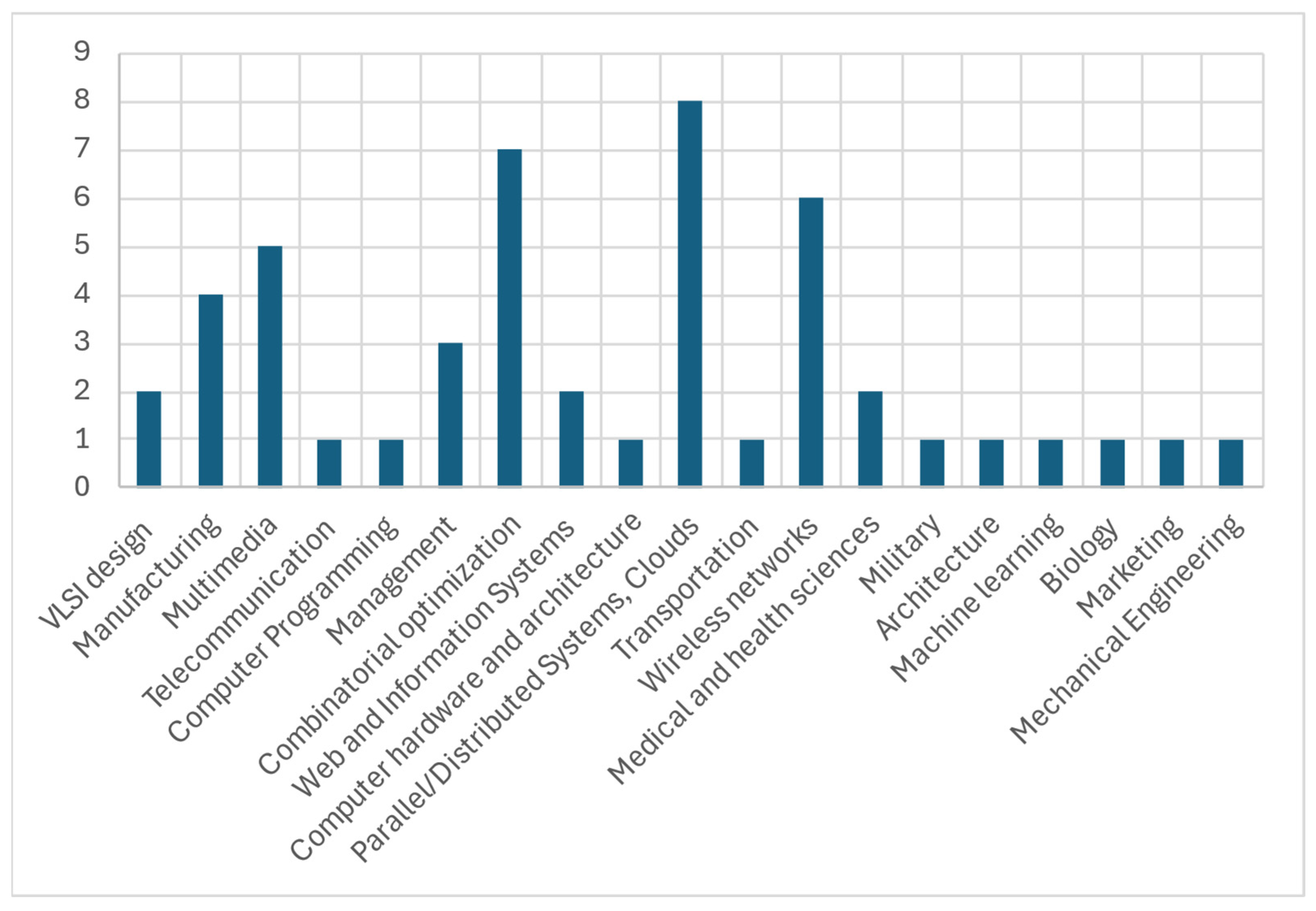 Mathematics 13 01097 g006 Mathematics 13 01097 g006