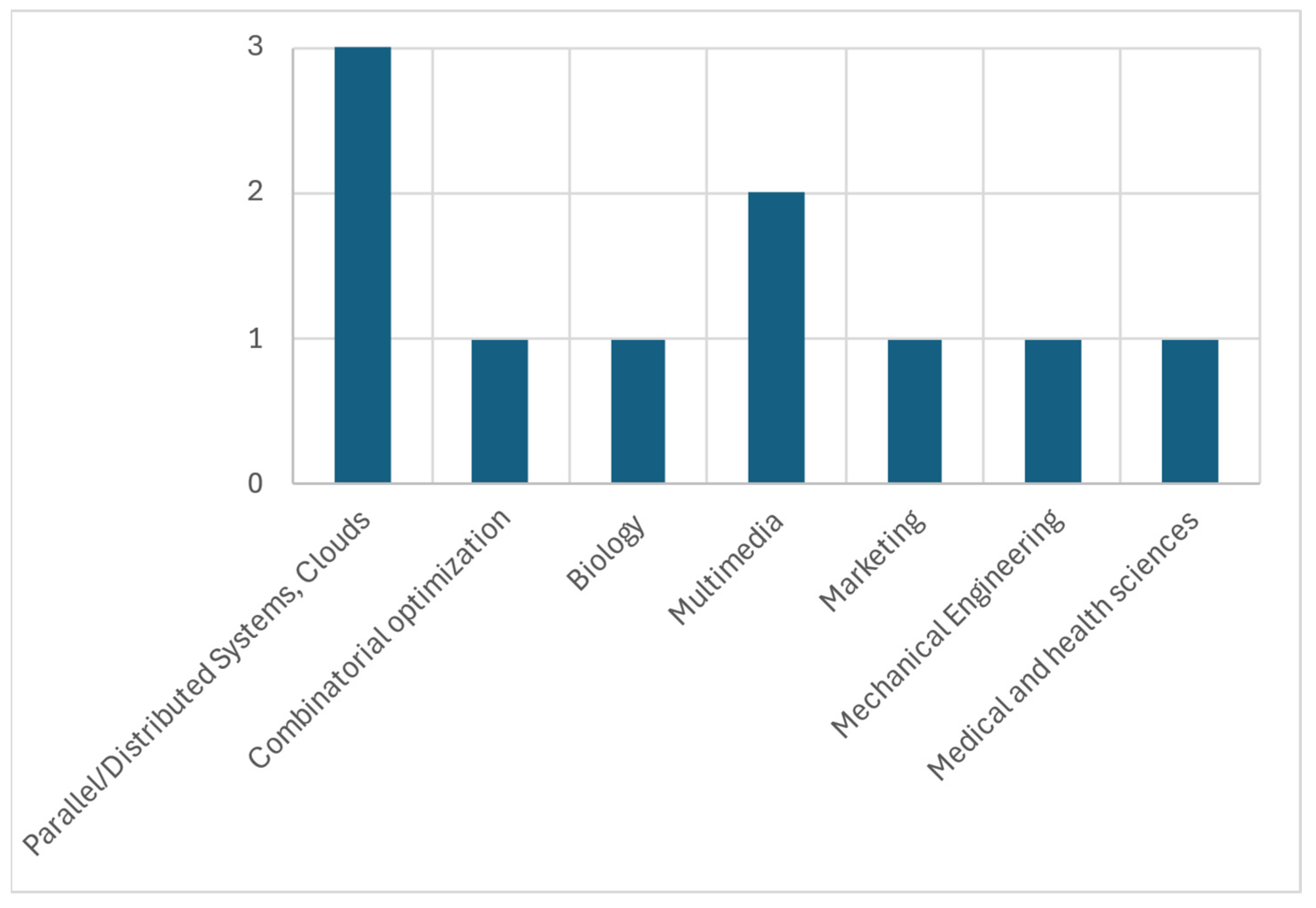 Mathematics 13 01097 g007 Mathematics 13 01097 g007