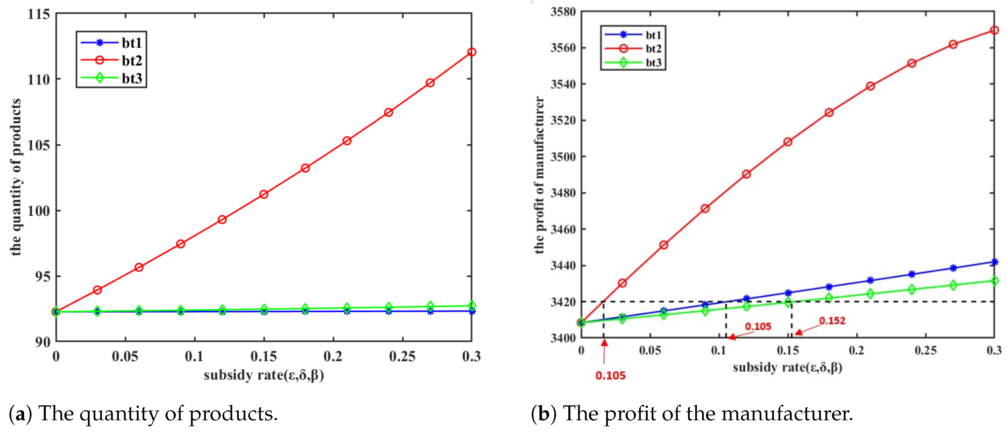 Mathematics 13 01099 g003