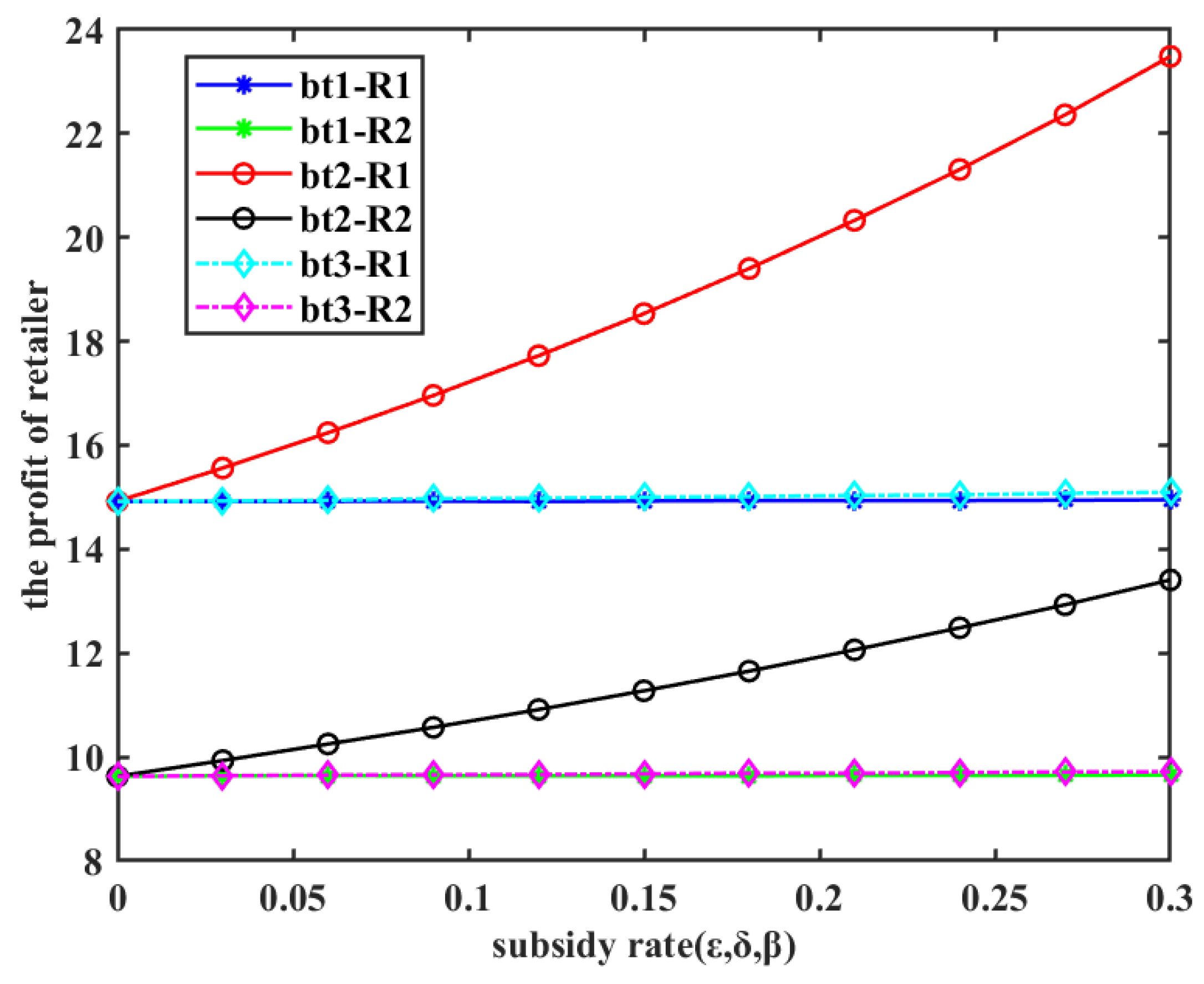 Mathematics 13 01099 g004