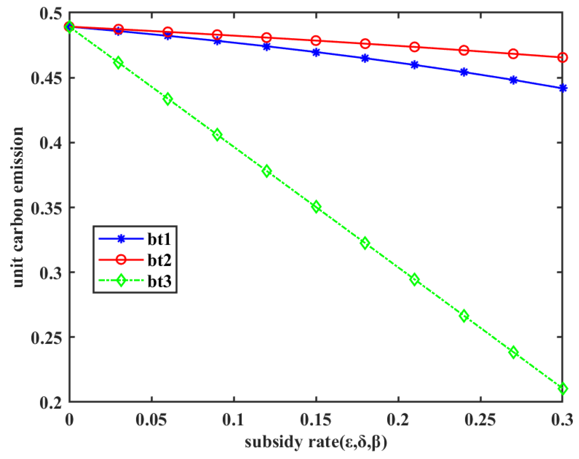 Mathematics 13 01099 g005
