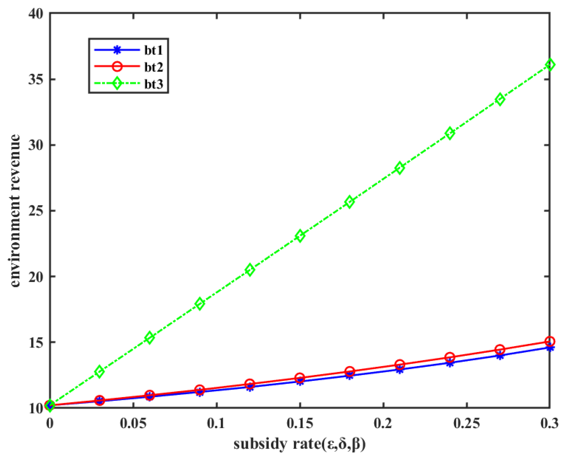 Mathematics 13 01099 g006