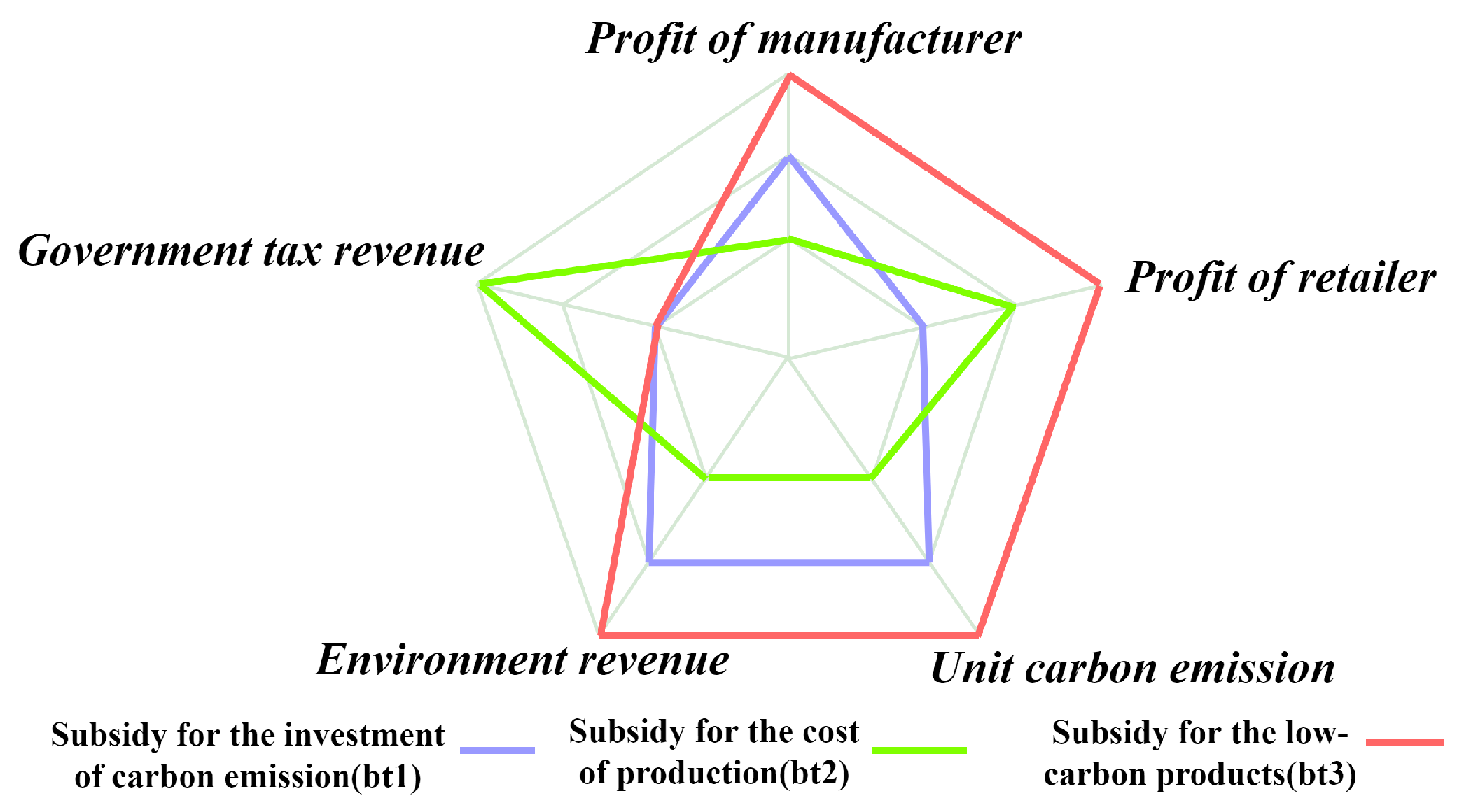 Mathematics 13 01099 g008