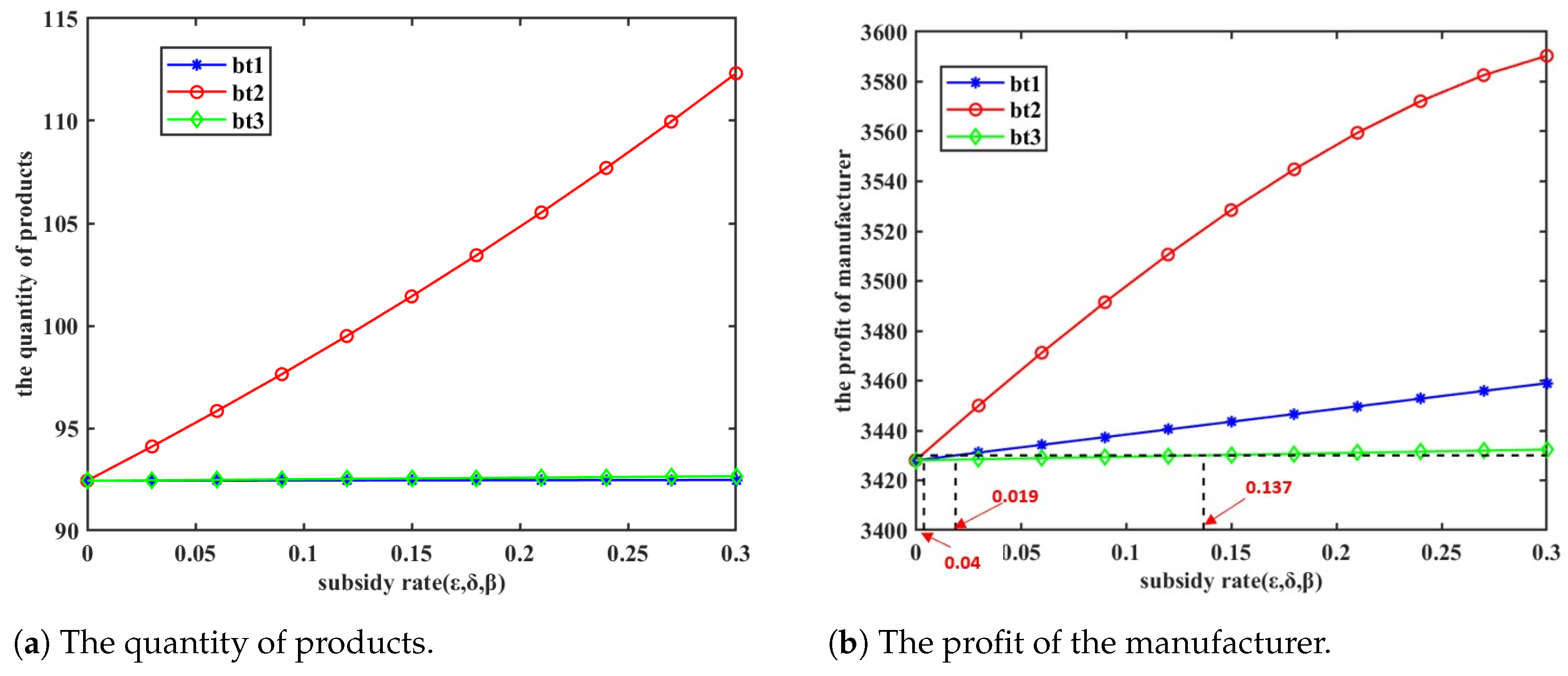 Mathematics 13 01099 g009