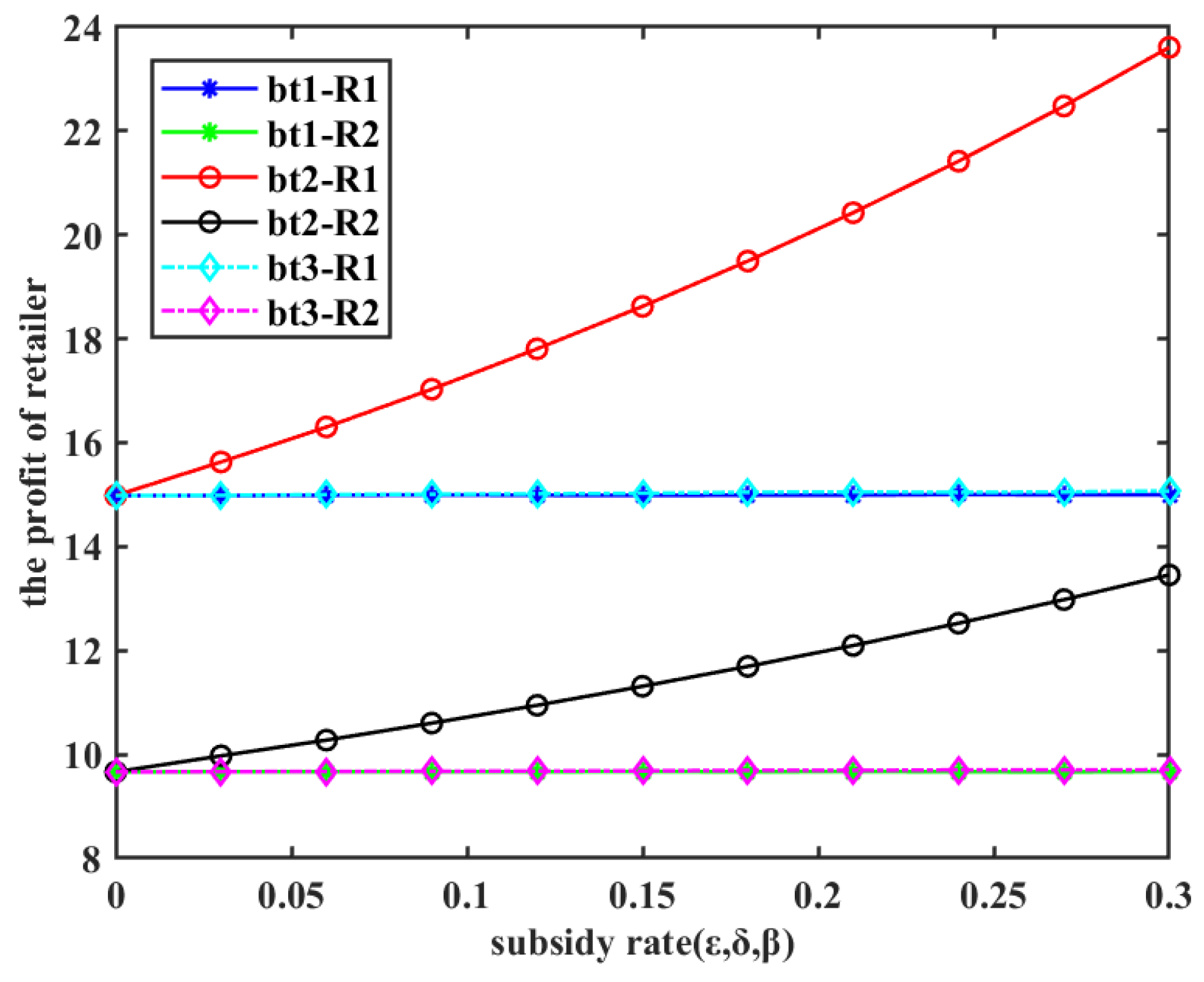 Mathematics 13 01099 g010