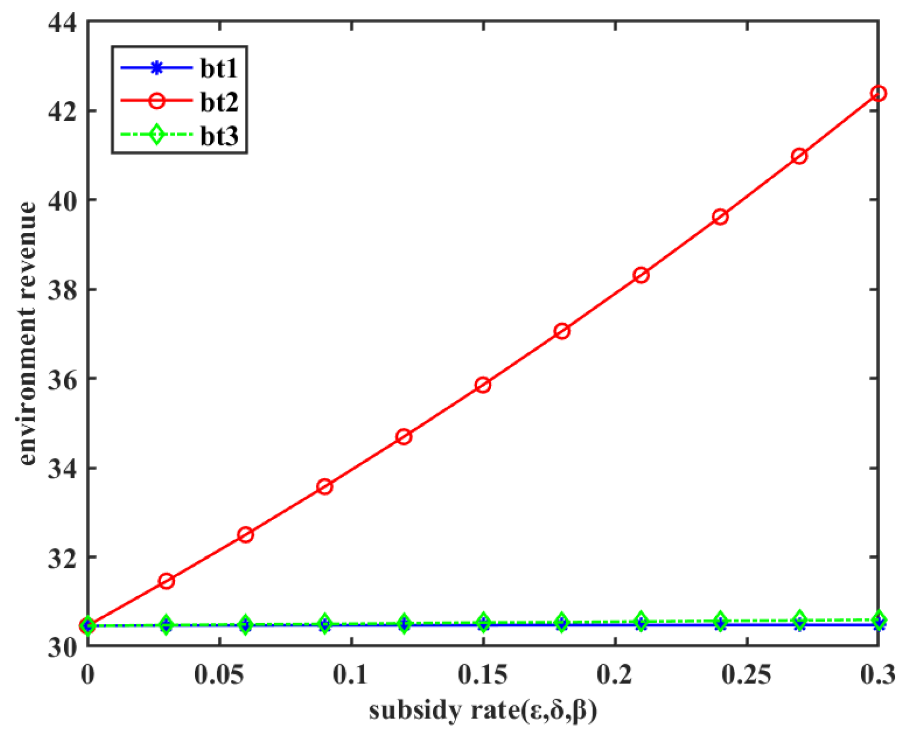 Mathematics 13 01099 g012