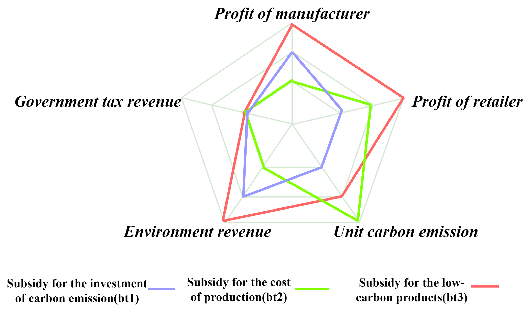 Mathematics 13 01099 g013