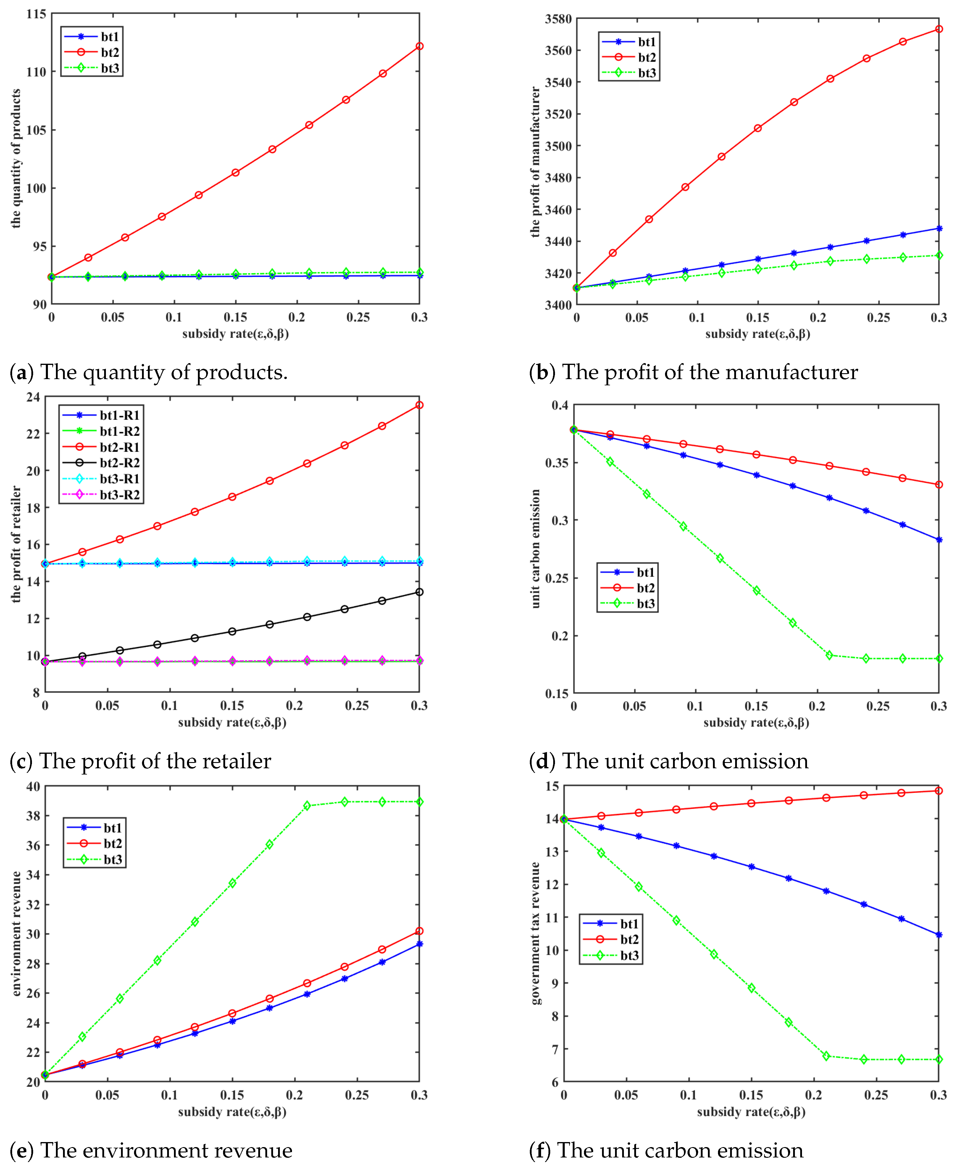 Mathematics 13 01099 g014