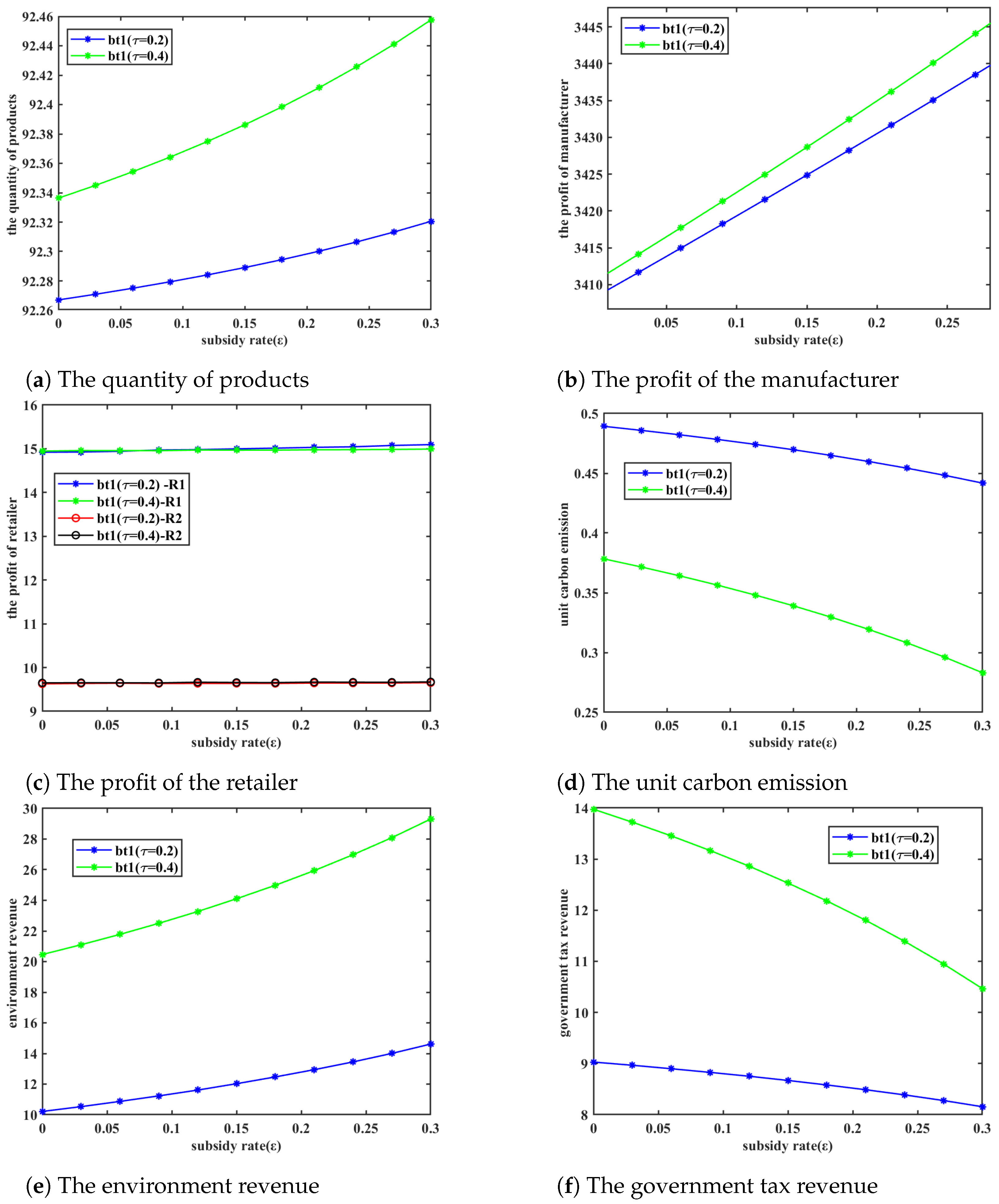 Mathematics 13 01099 g015