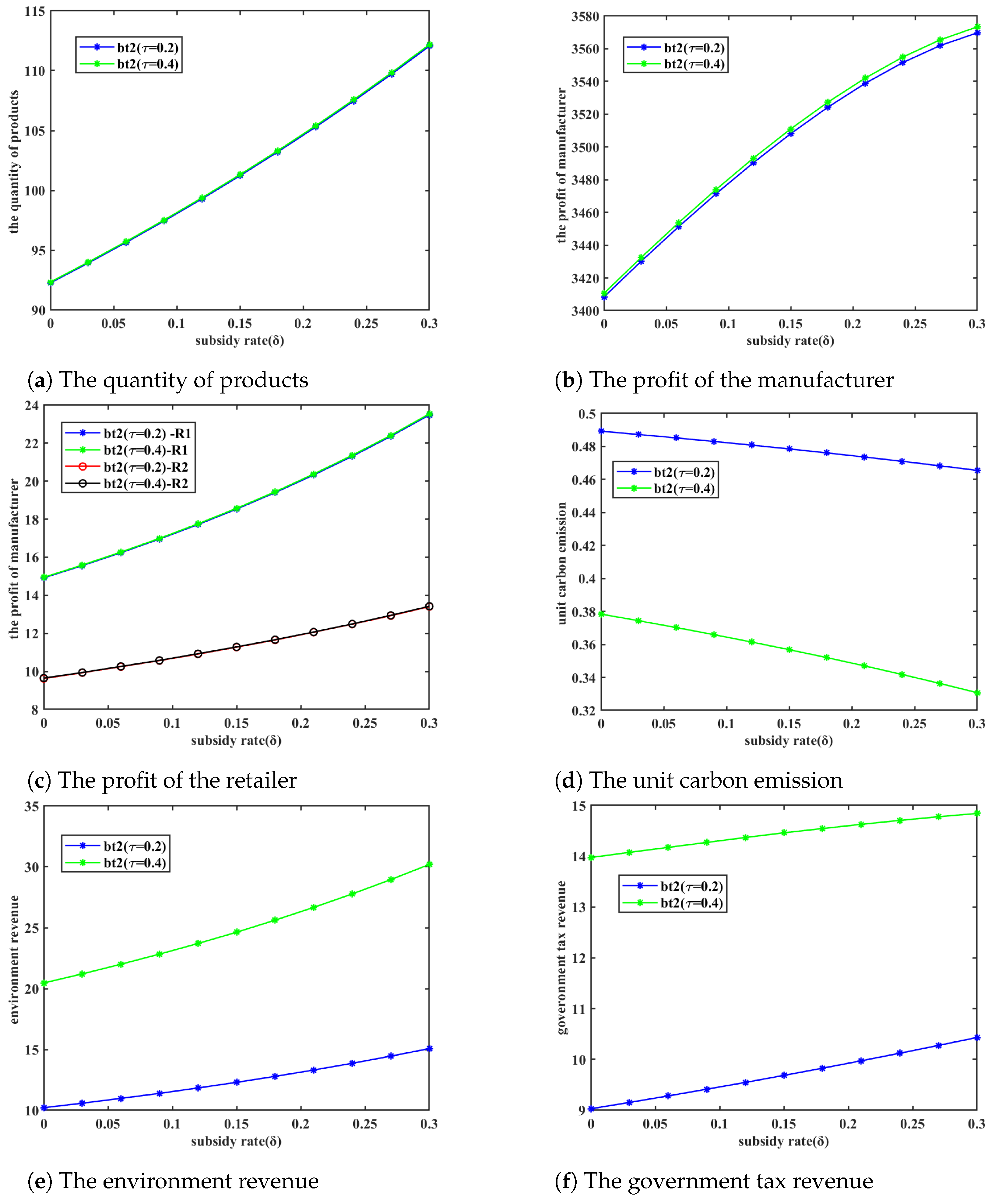 Mathematics 13 01099 g016