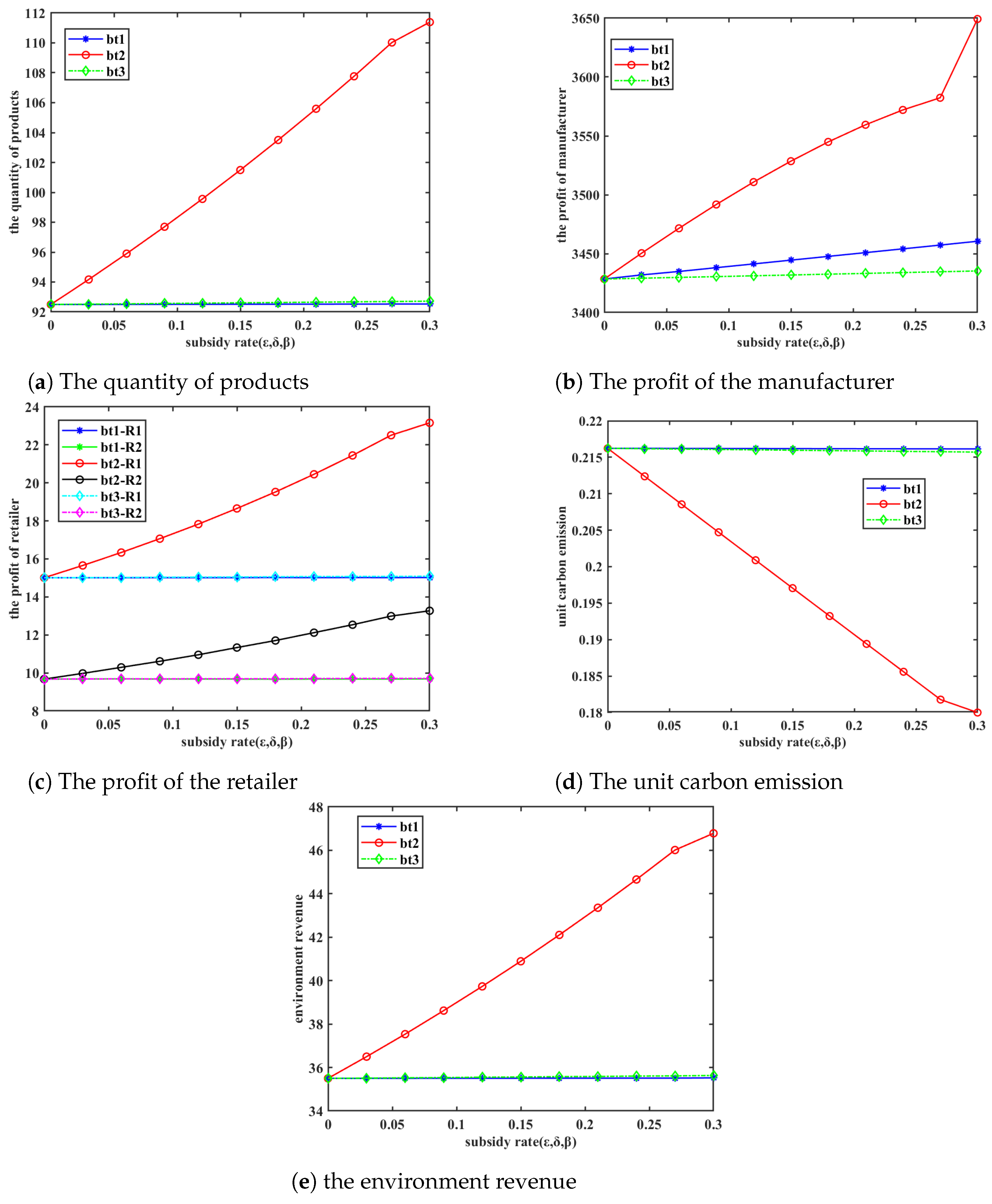 Mathematics 13 01099 g018