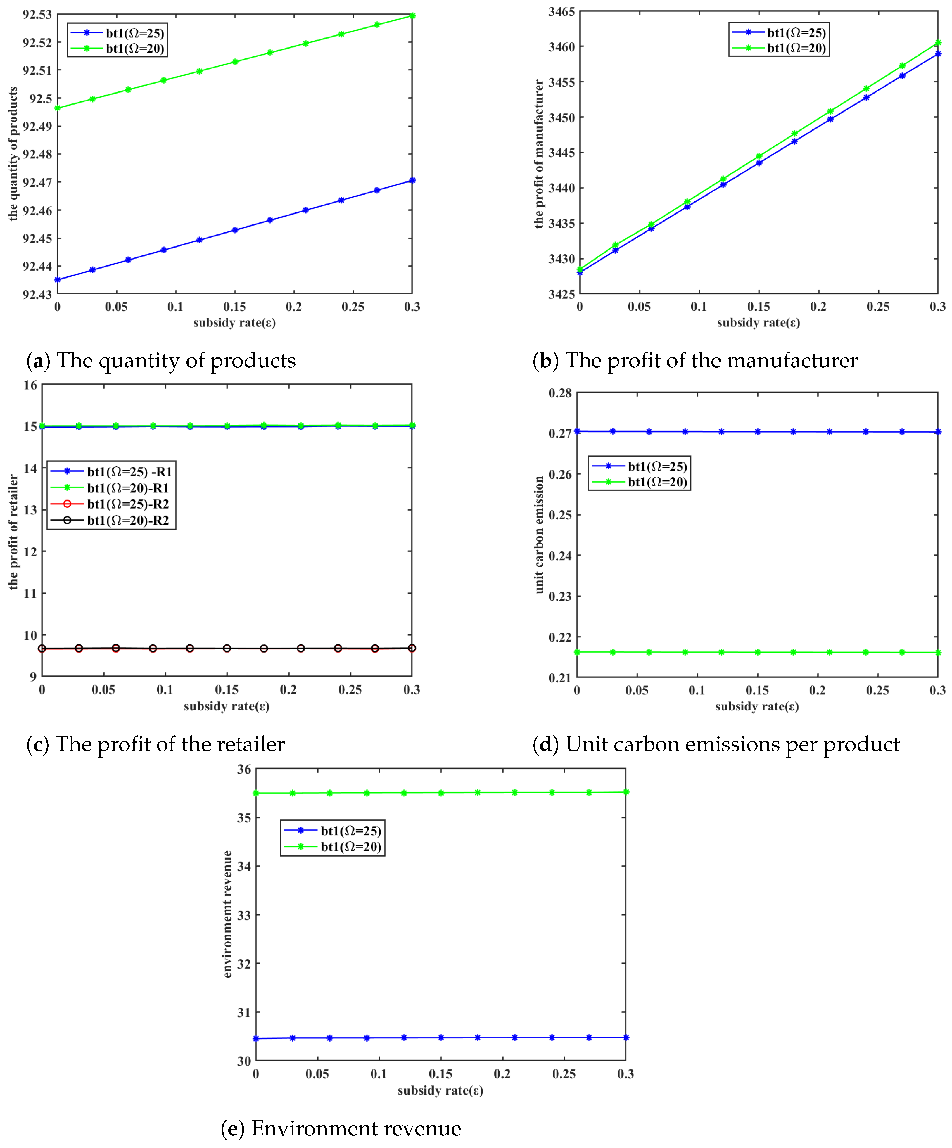 Mathematics 13 01099 g019
