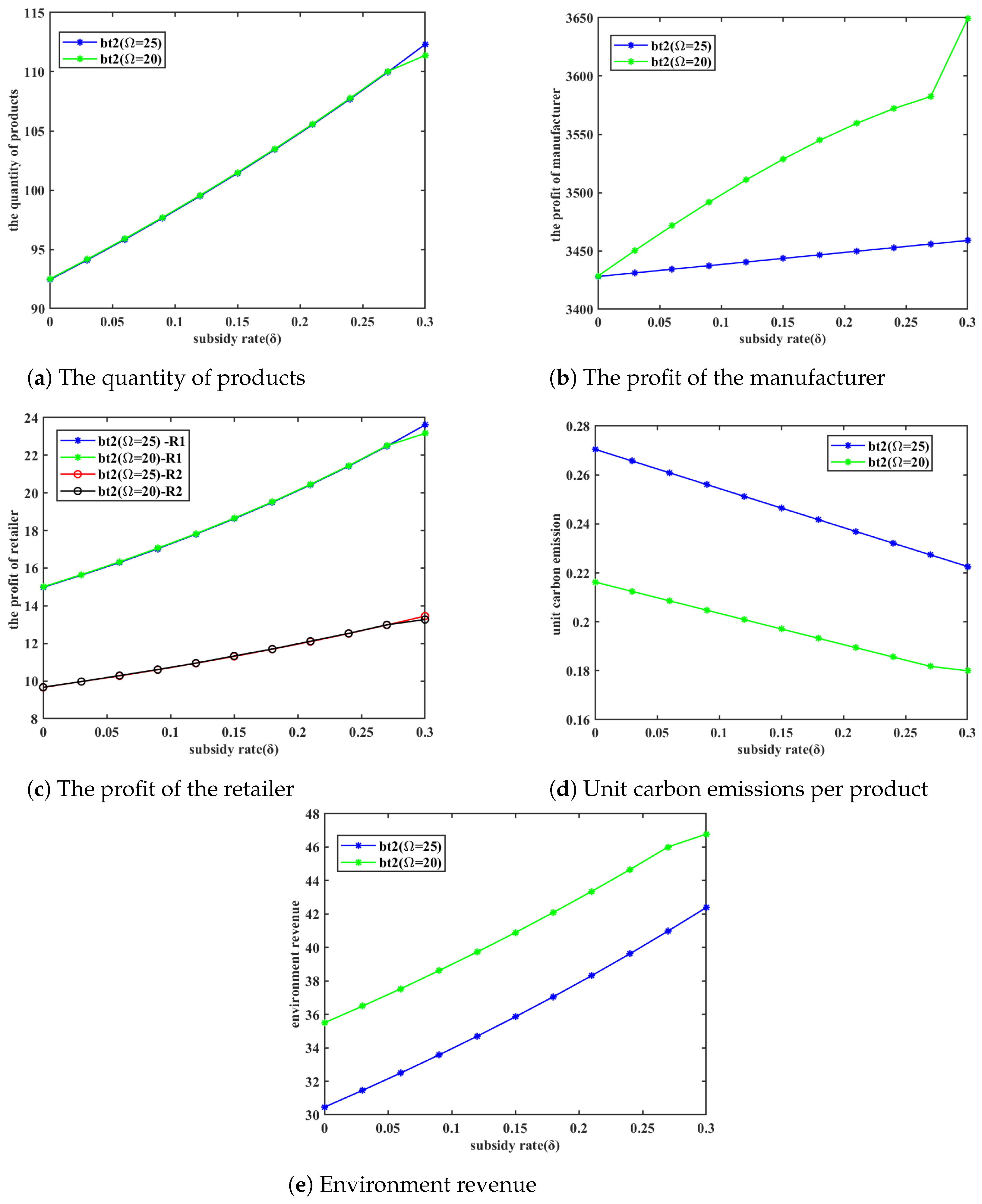 Mathematics 13 01099 g020