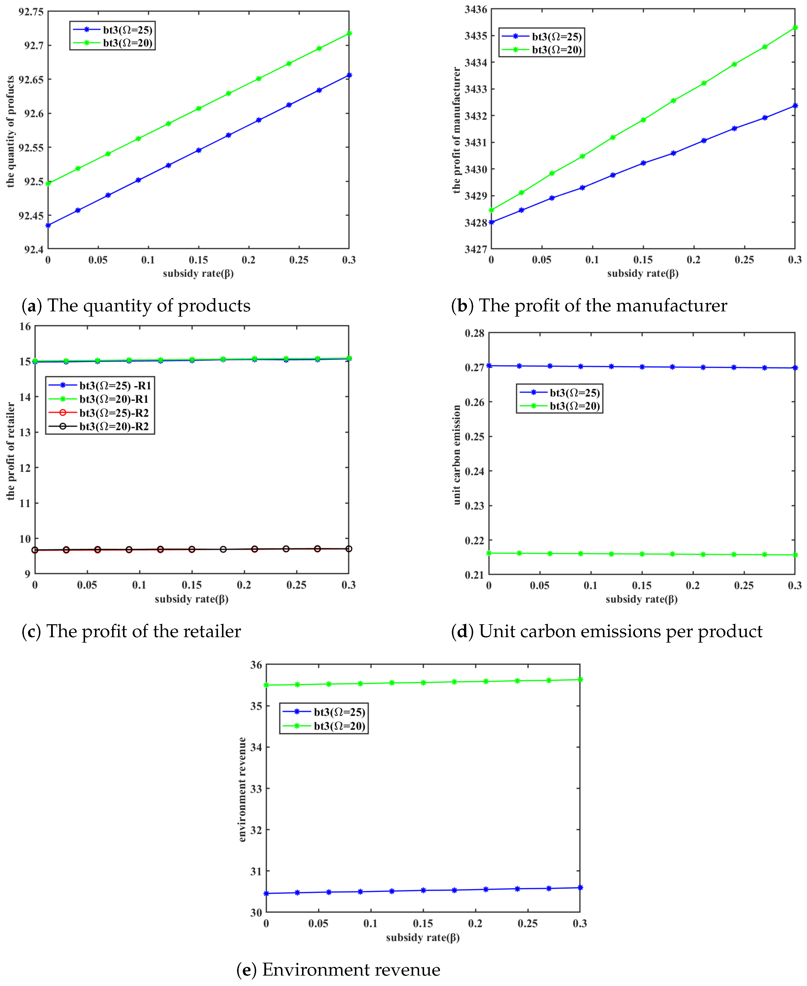 Mathematics 13 01099 g021