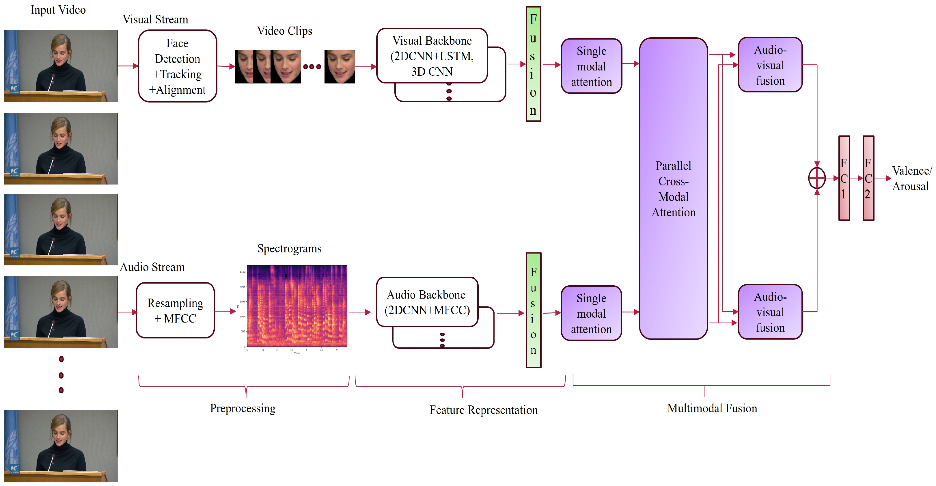 Mathematics 13 01100 g001