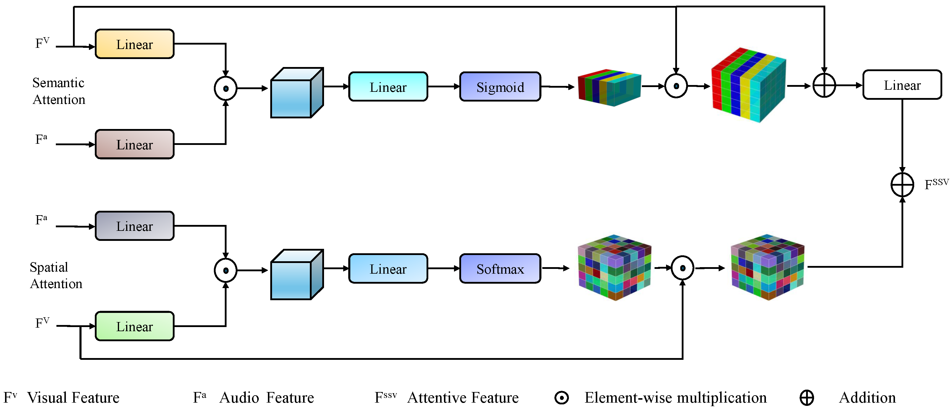 Mathematics 13 01100 g002
