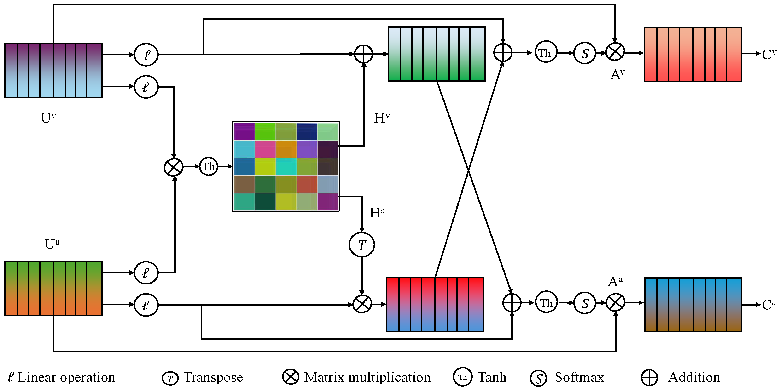 Mathematics 13 01100 g003