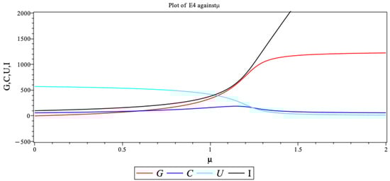 Mathematics 13 01102 g0a1