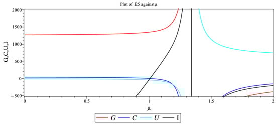 Mathematics 13 01102 g0a2