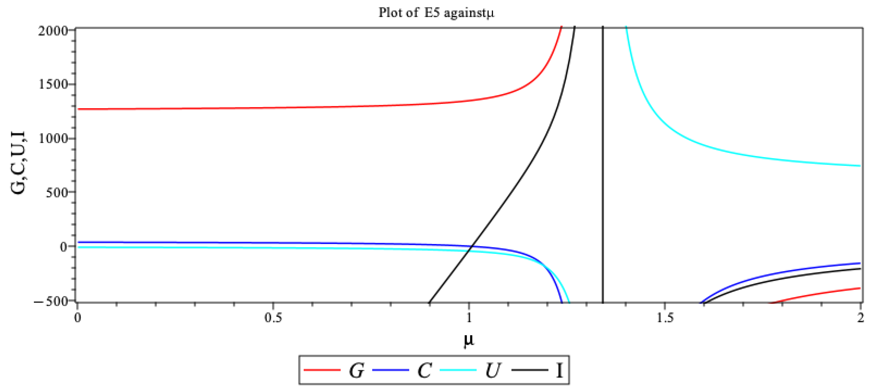 Mathematics 13 01102 g0a2