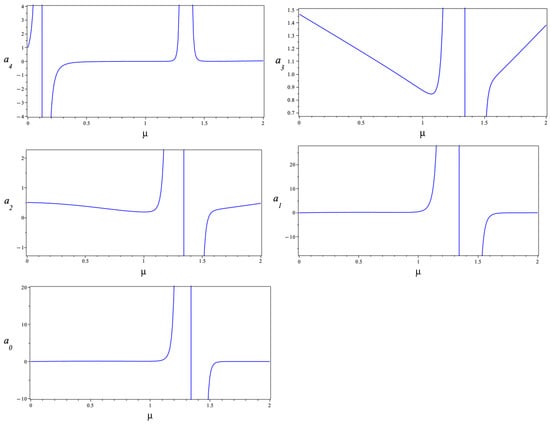 Mathematics 13 01102 g0a3