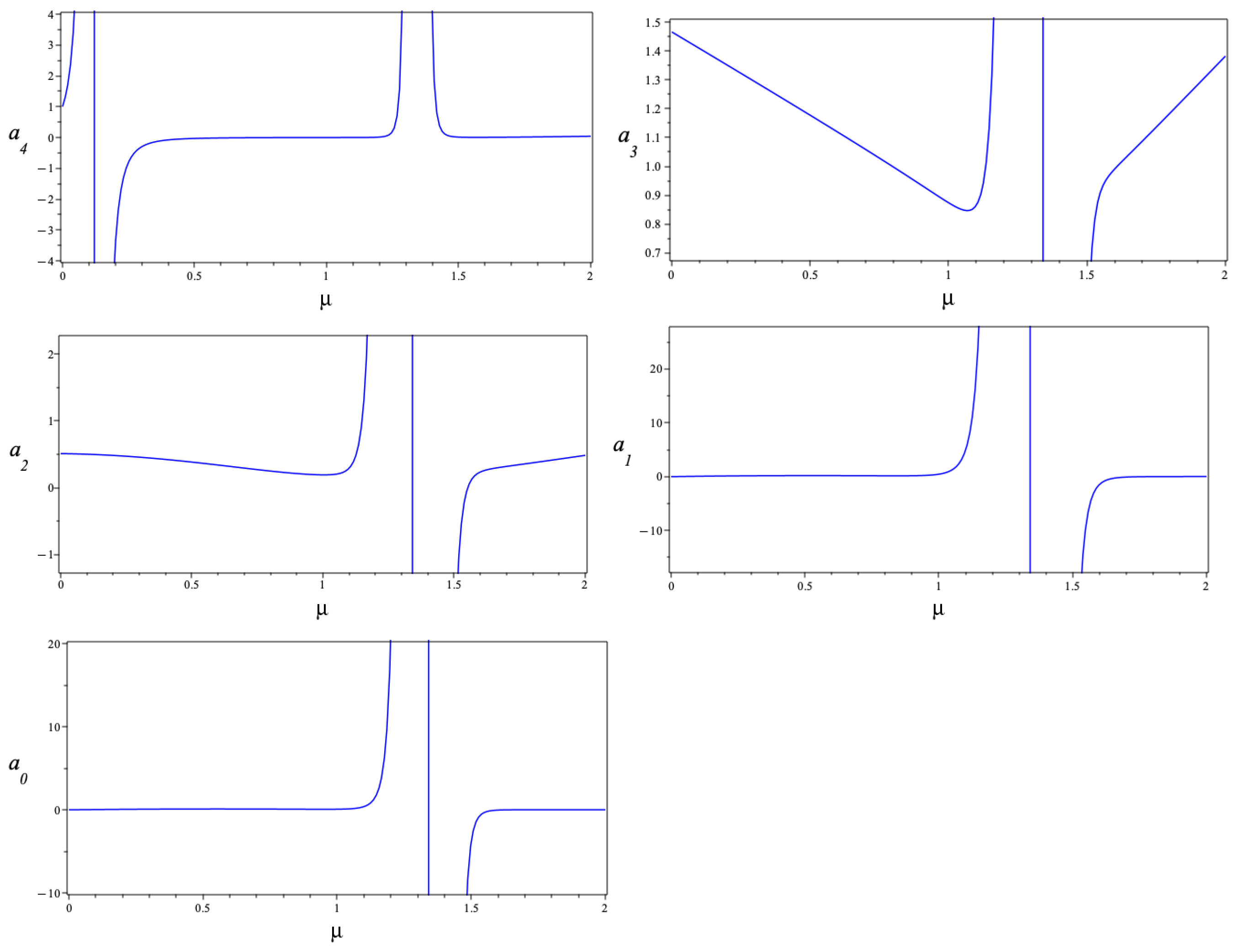 Mathematics 13 01102 g0a3
