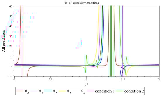 Mathematics 13 01102 g0a5