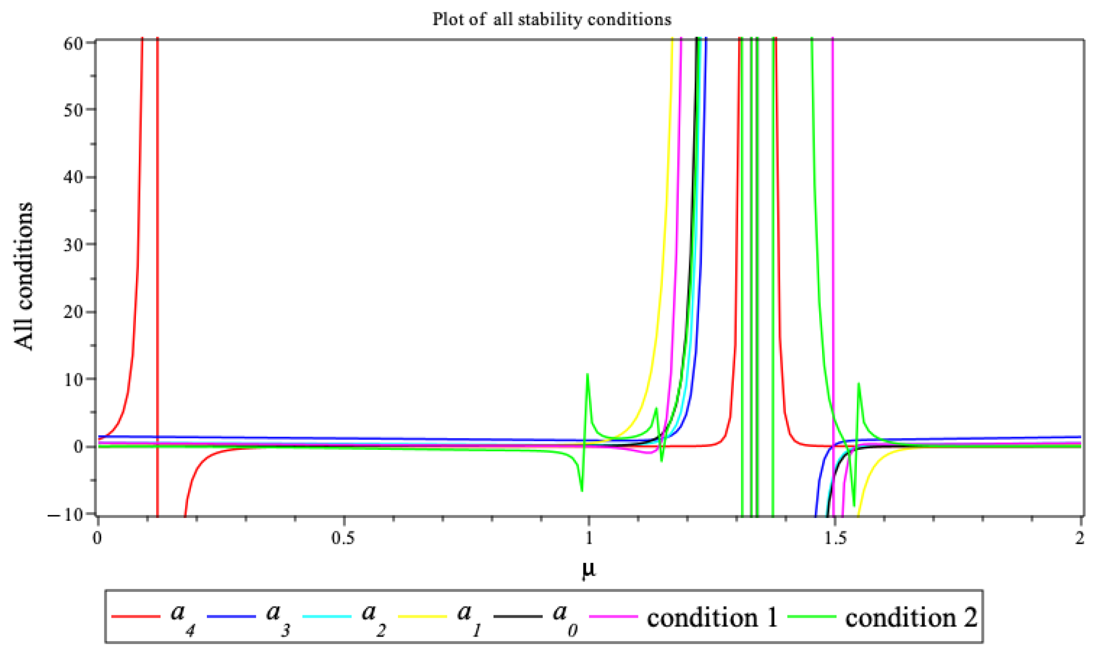 Mathematics 13 01102 g0a5