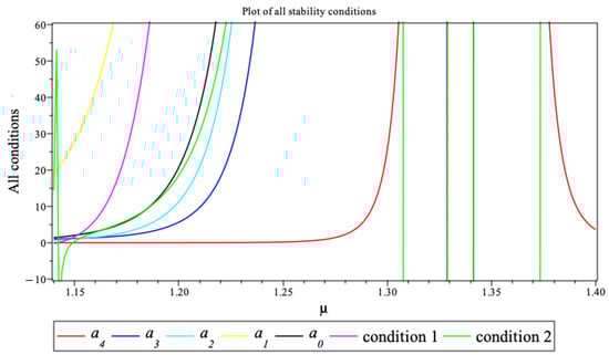 Mathematics 13 01102 g0a6