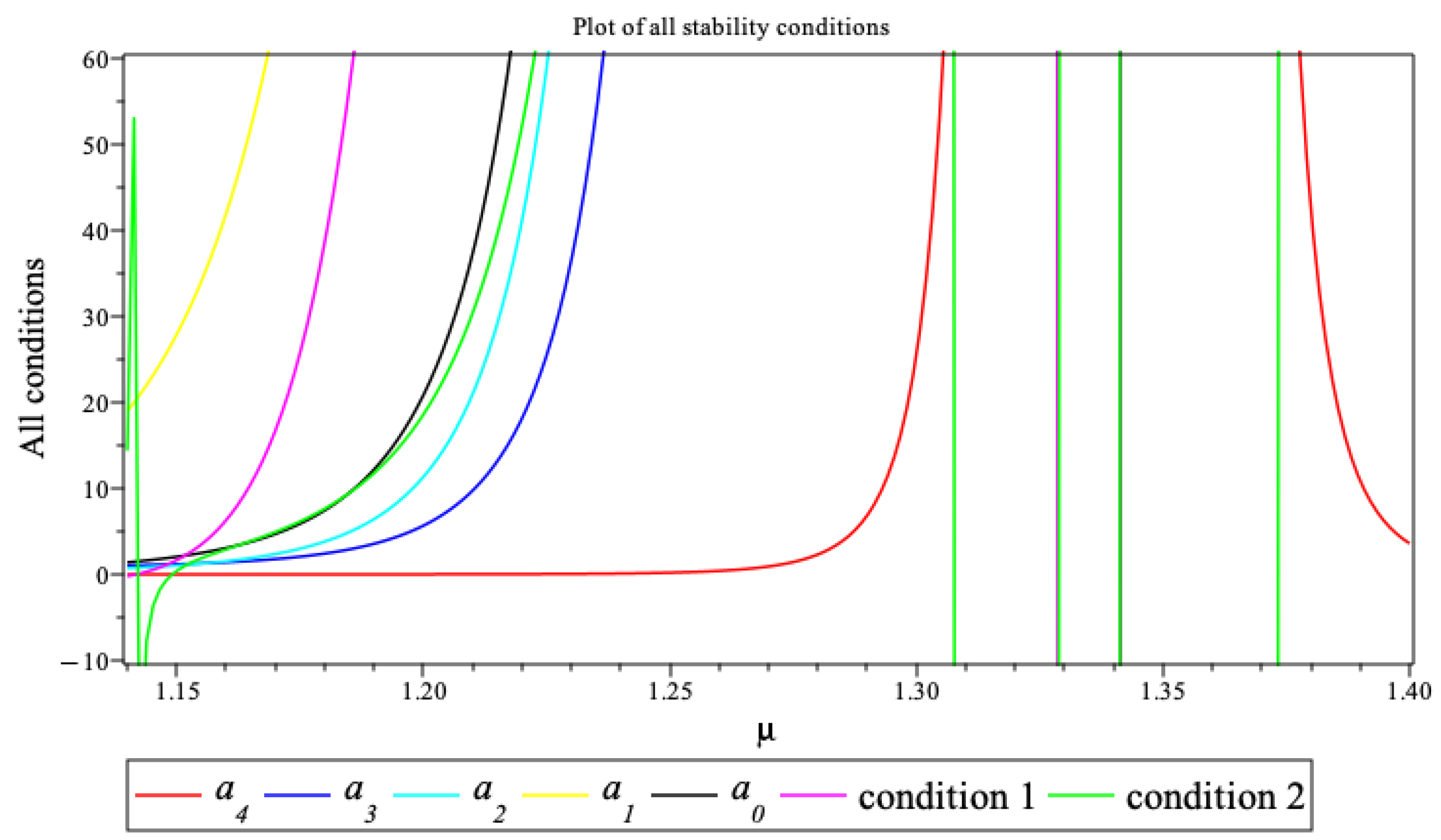 Mathematics 13 01102 g0a6