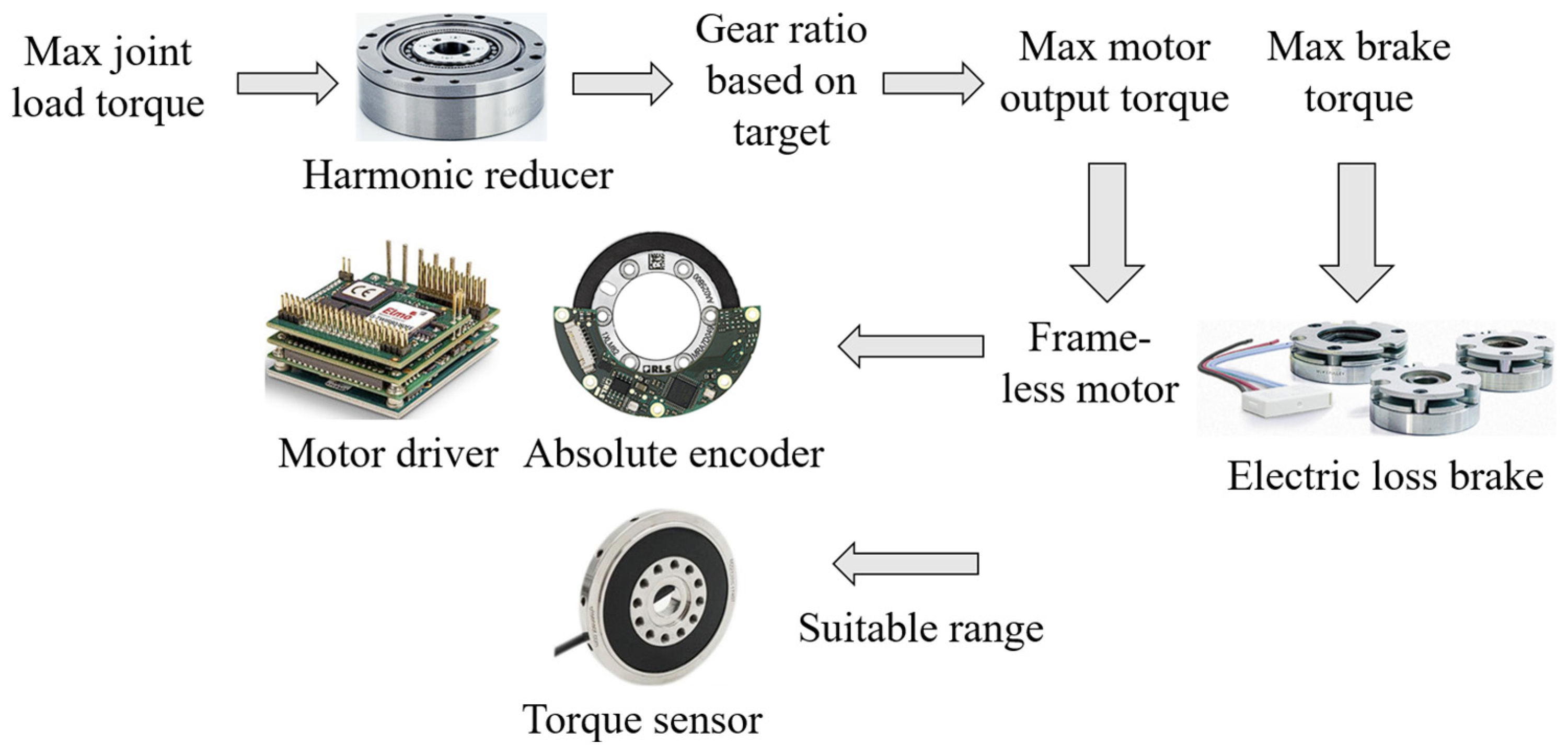 Mathematics 13 01103 g005
