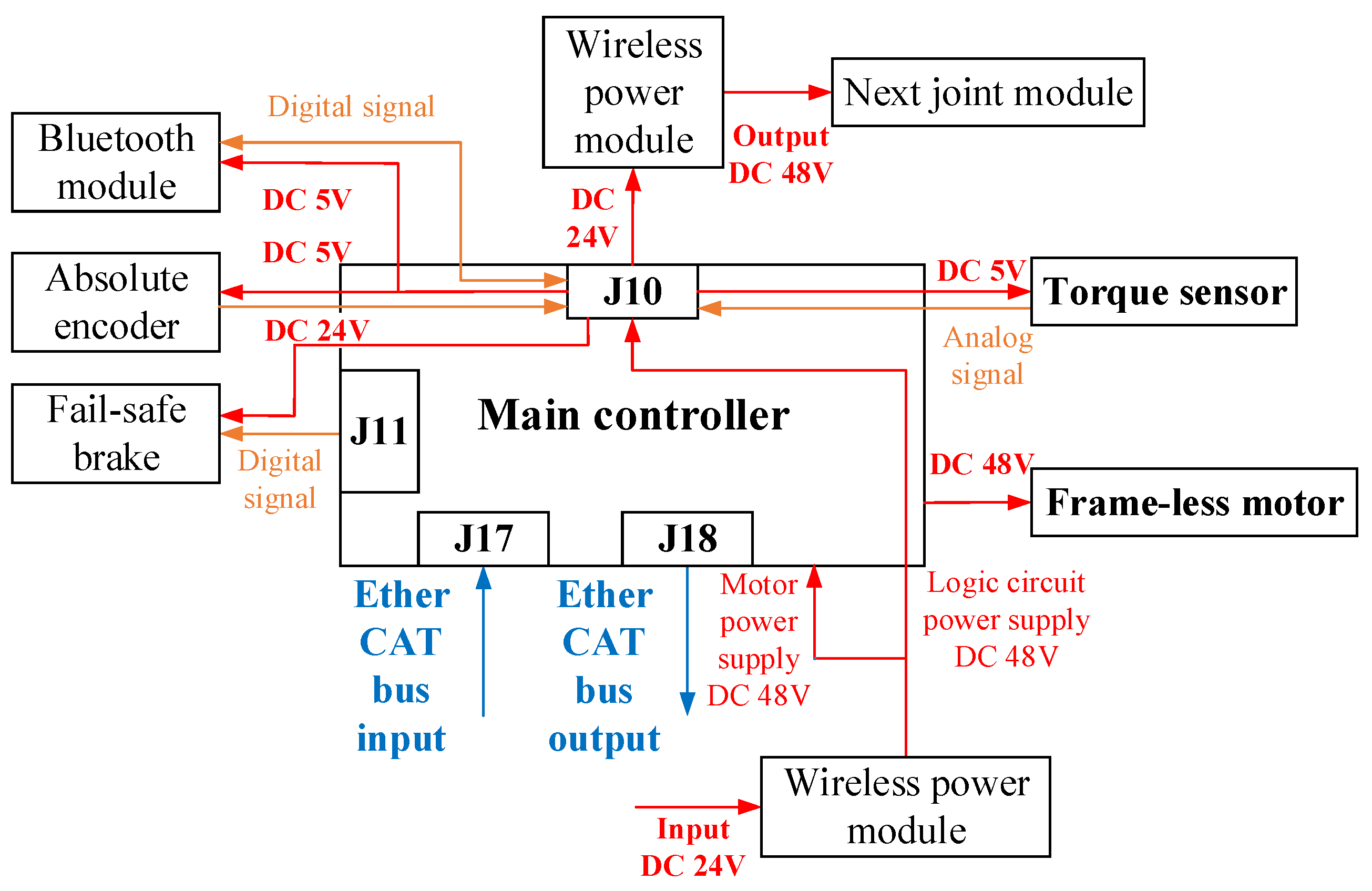 Mathematics 13 01103 g006