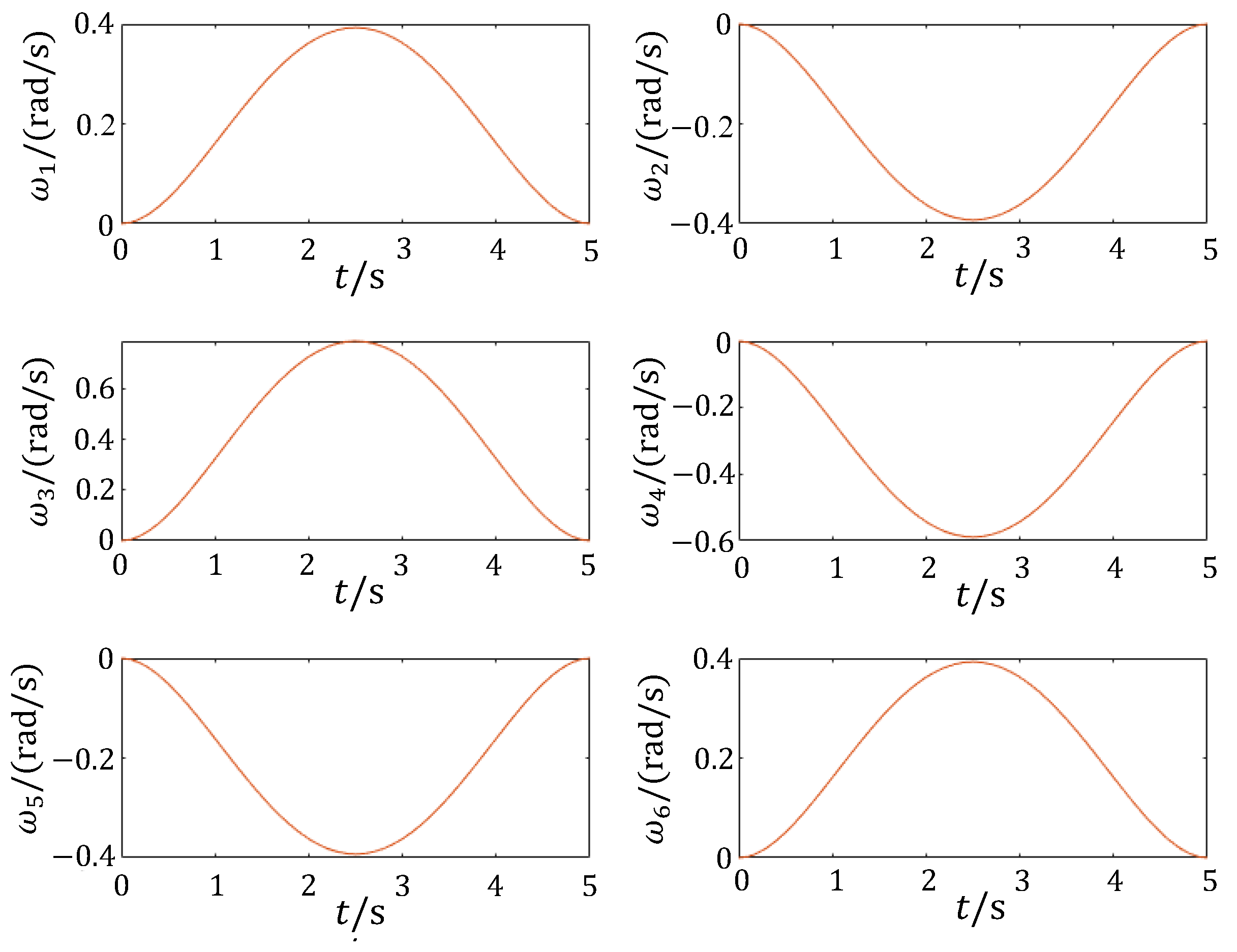 Mathematics 13 01103 g027